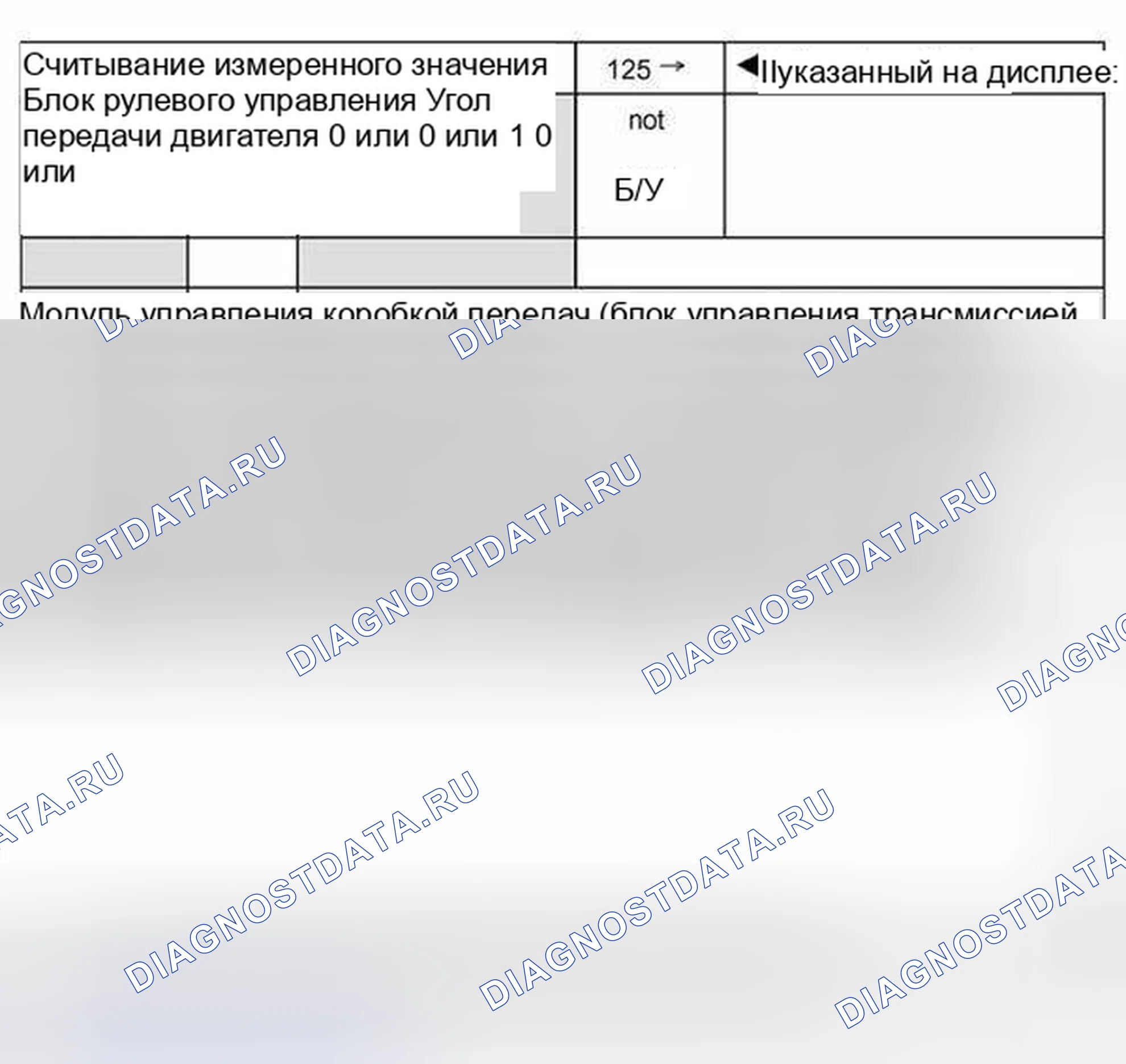 Рис. 354: Таблица испытаний: группа отображения 125. Audi S8 D2 рестайлинг 2