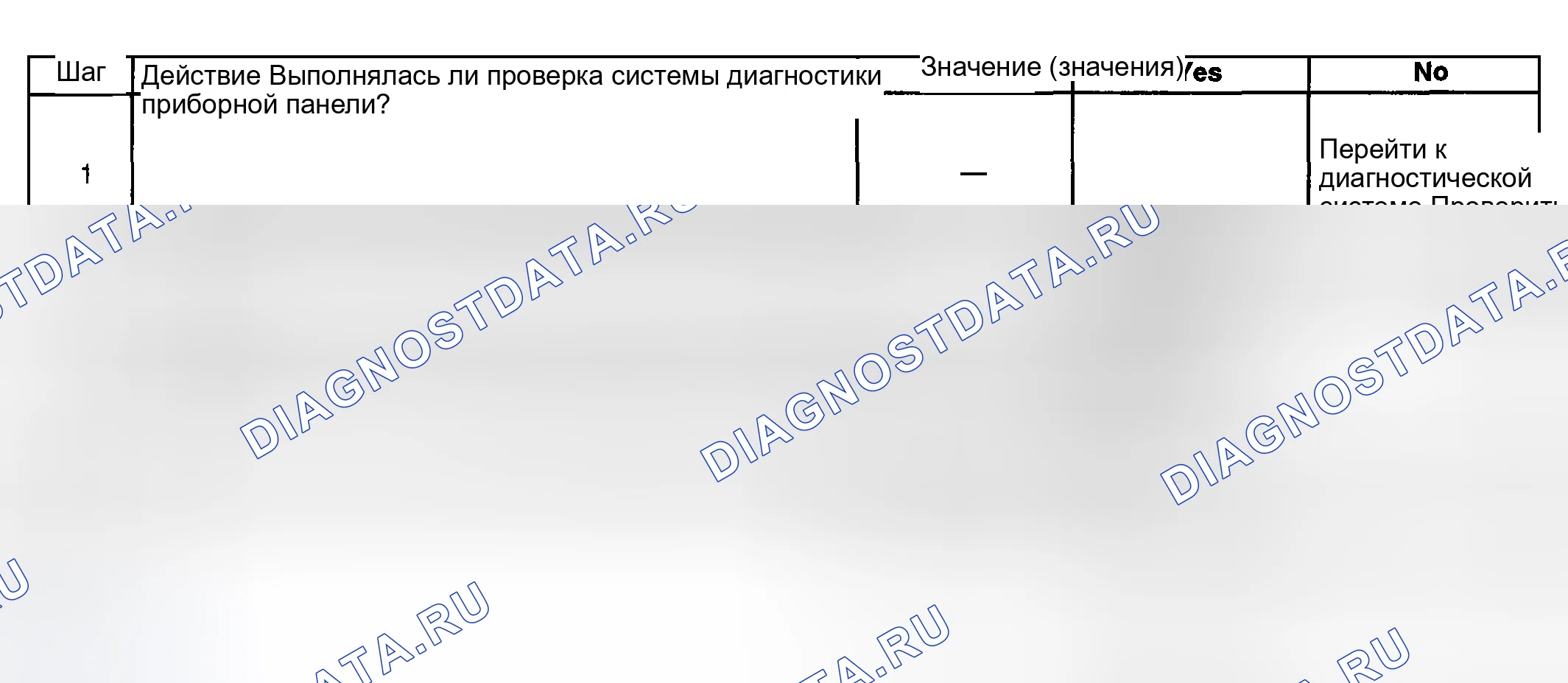 Рис. 6: Выключатель отключения / сброса одометра не работает. GMC Cab & Chassis Sierra 3500 GMT800 early