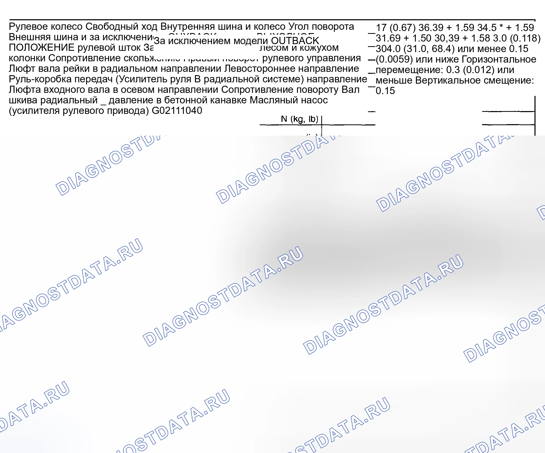 Рис. 2: Таблица технических характеристик. Subaru Legacy BE/BH/BT