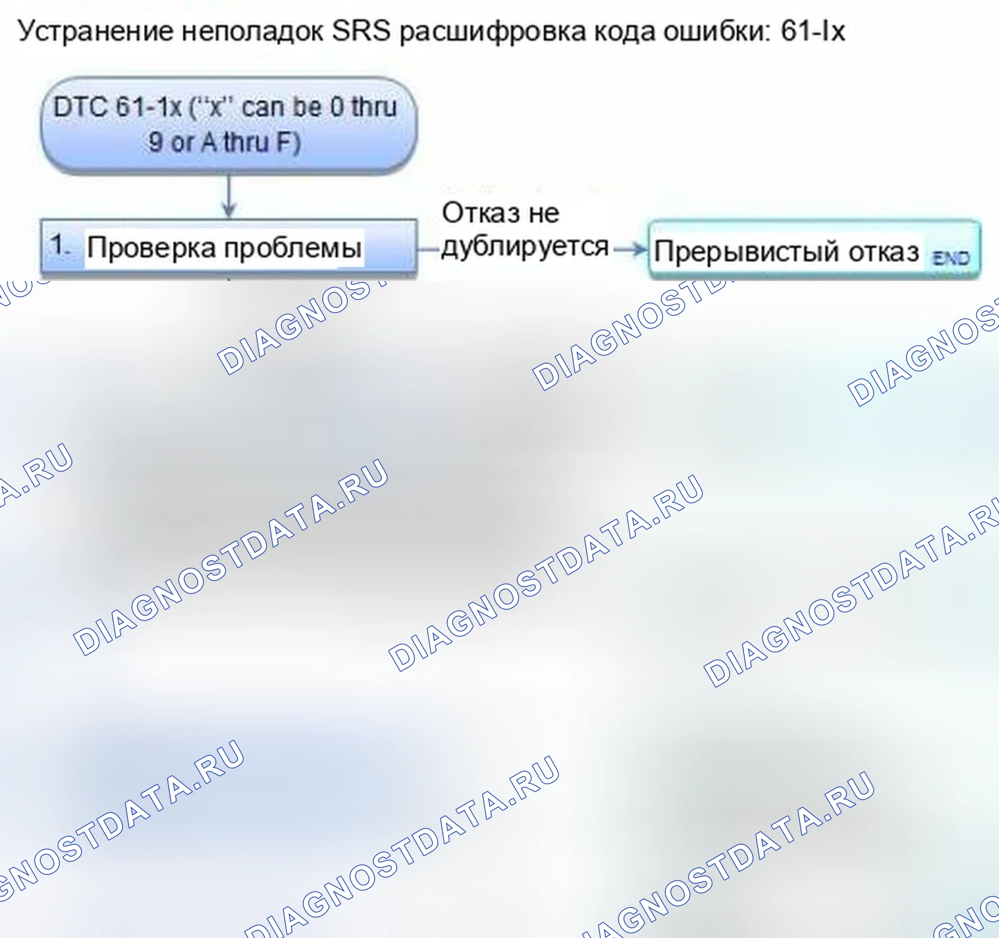 Рис. 1274: расшифровка кода ошибки 61-1x (" x " может быть от 0 до 9 или от A до F): Открыт в переключателе пряжки ремня безопасности водителя. Honda Civic IX