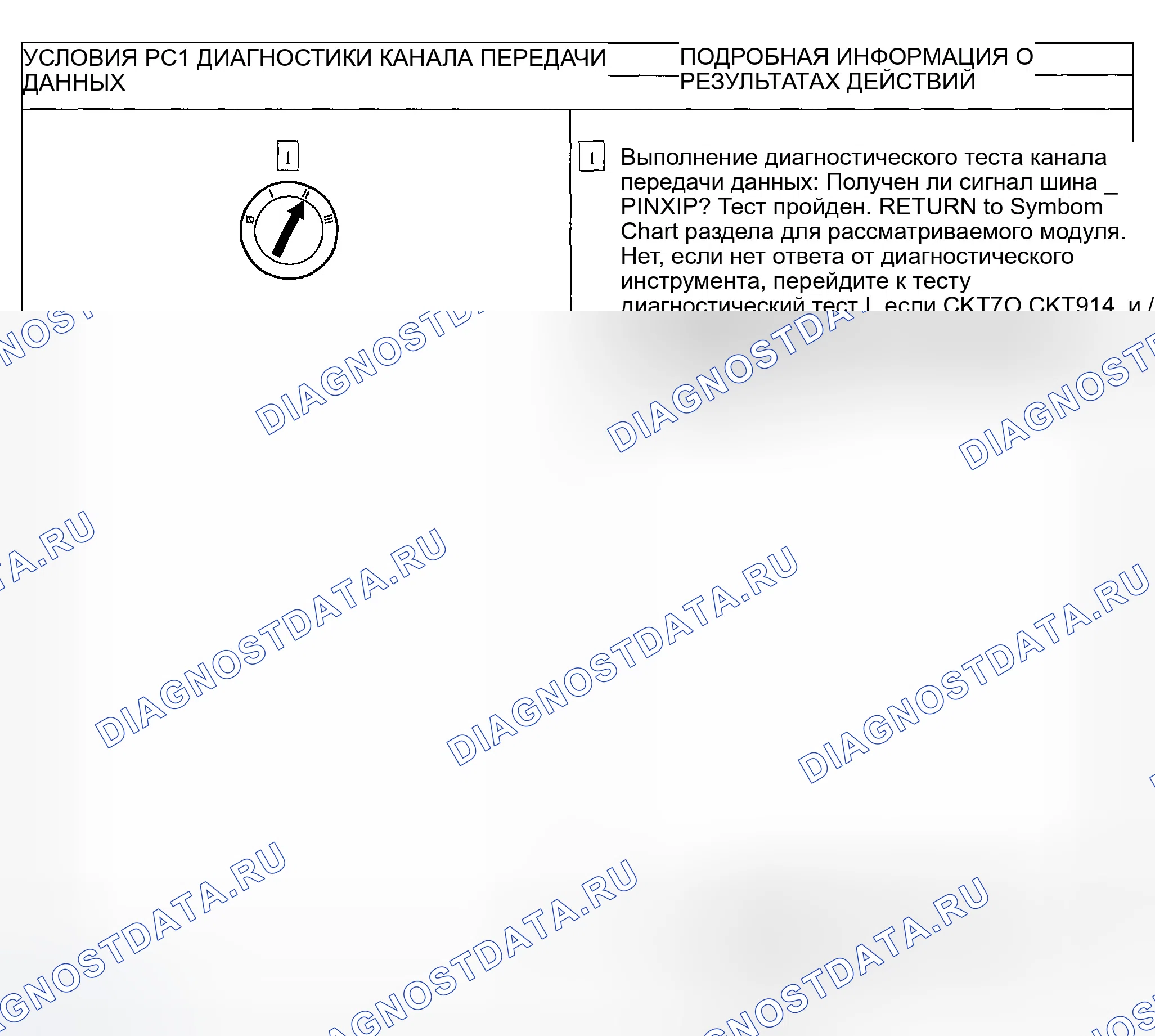 Рис. 3: Контрольный ПК: диагностический тест канала передачи данных. Ford Explorer Sport Trac I