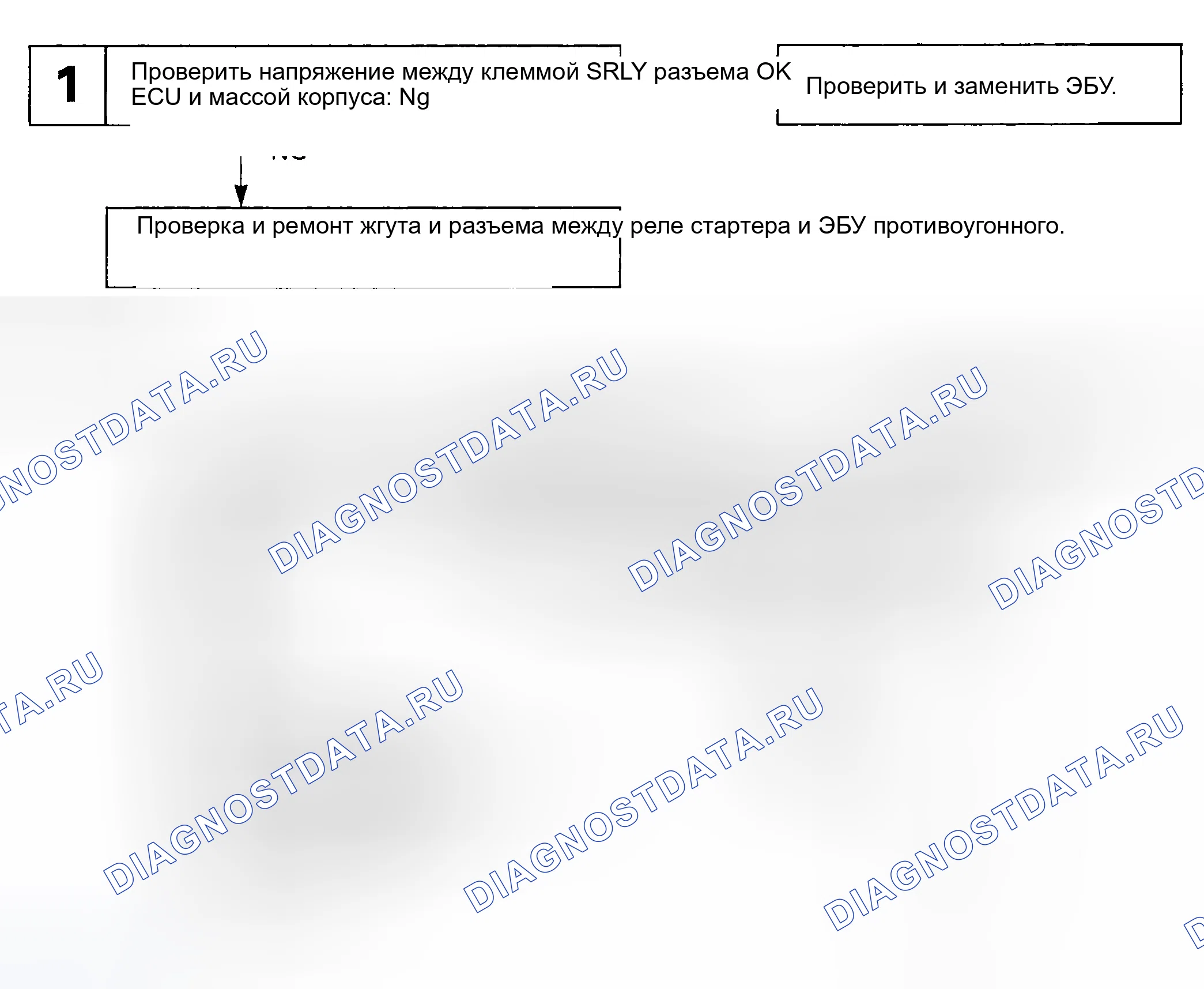 Рис. 99: ТЕСТ 2: ЦЕПЬ РЕЛЕ СТАРТЕРА. Lexus ES XV10