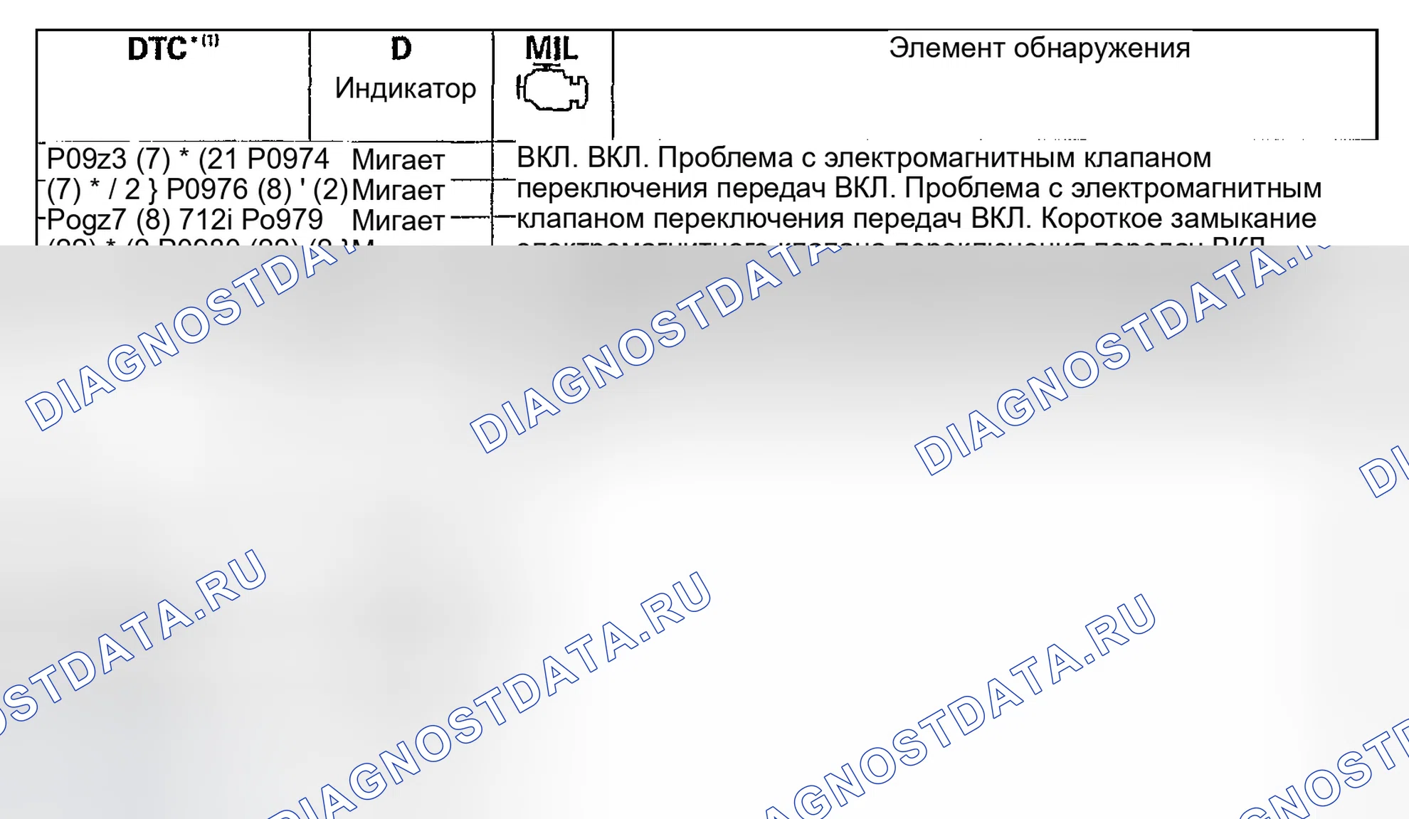Рис. 9. Honda Fit I