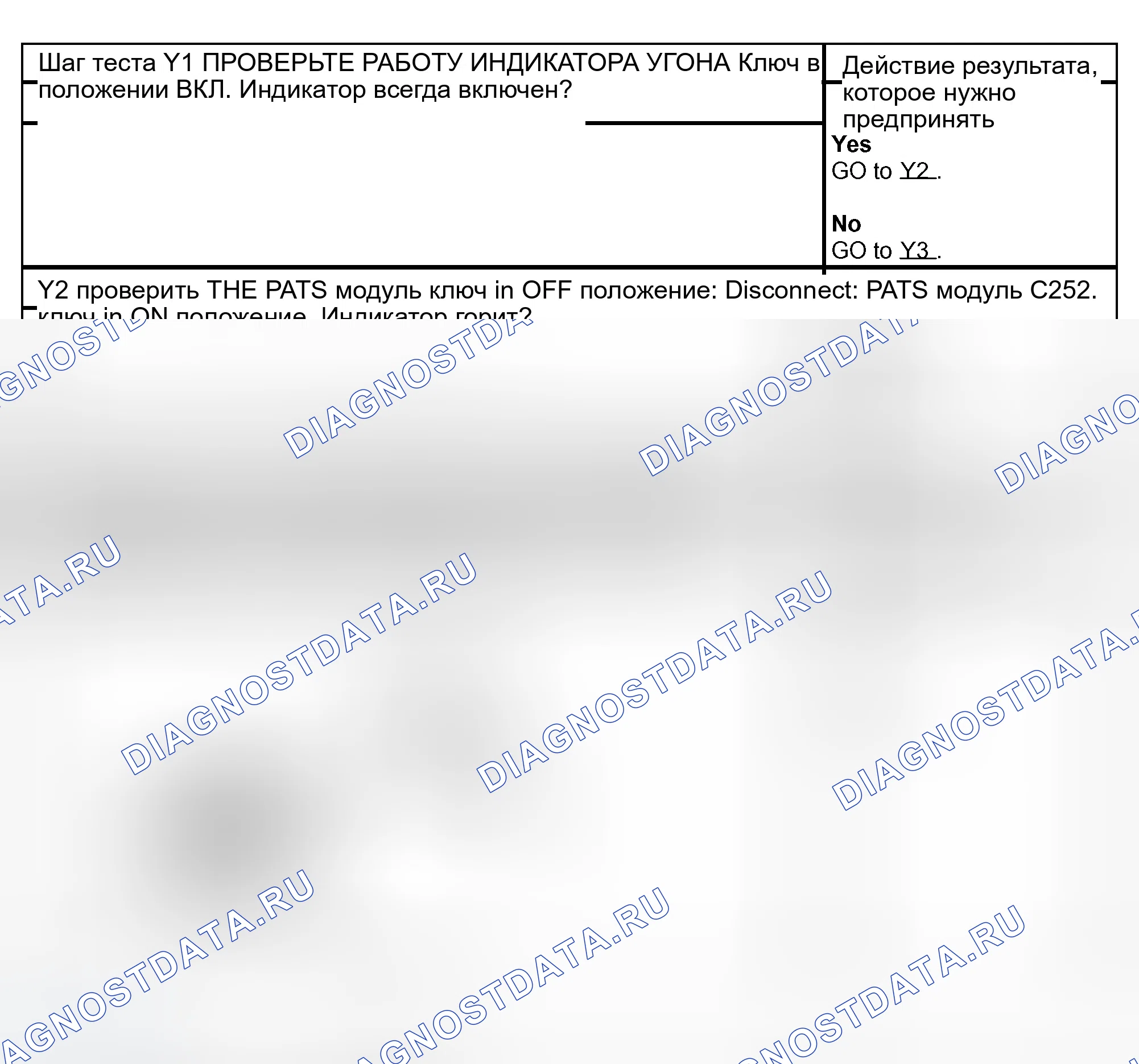Рис. 256. Ford Pickup F150 