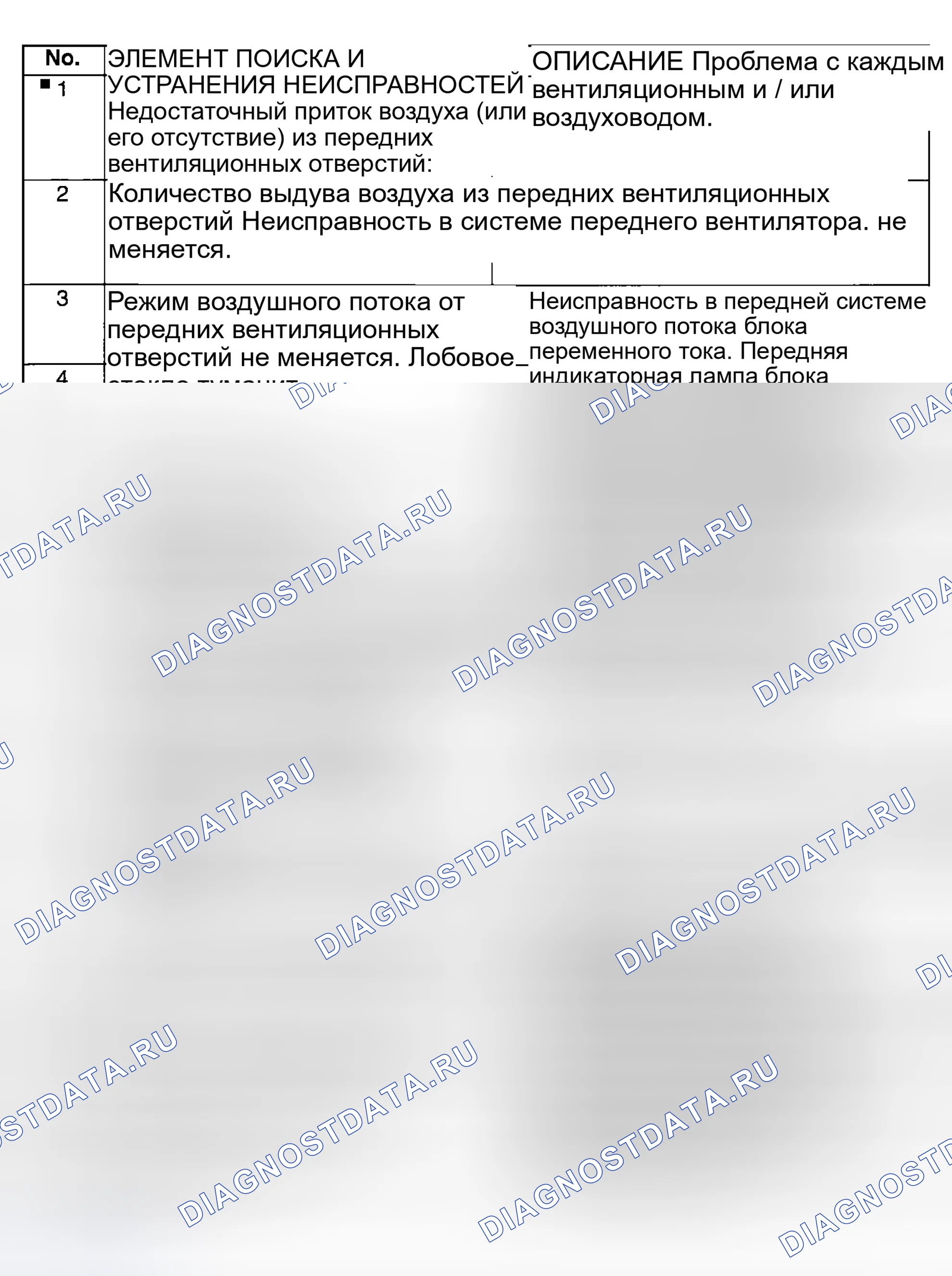 Рис. 1: ИНДЕКС ПОИСКА И УСТРАНЕНИЯ НЕИСПРАВНОСТЕЙ. Mazda MPV II рестайлинг