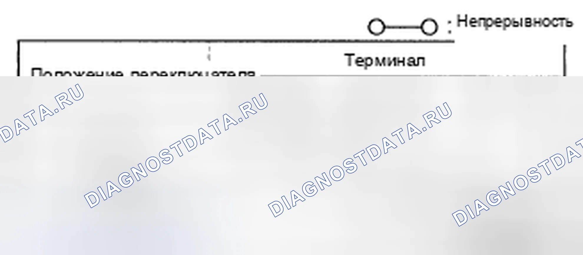 Рис. 8: Поворотный переключатель. Mazda CX-9 I