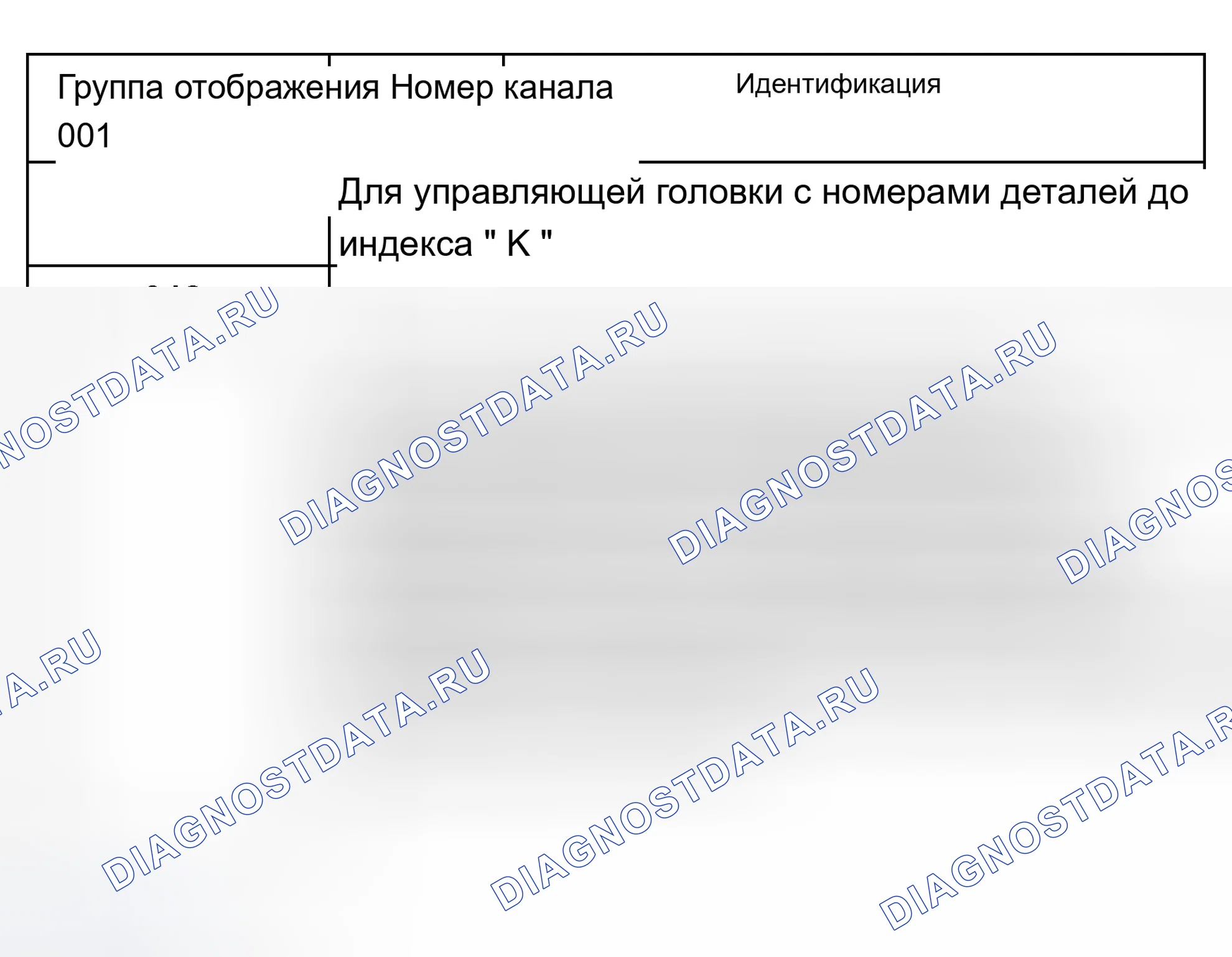 Рис. 146: Изменения в модели 2000 года и вверх транспортных средств, Обзор номеров дисплейных групп, которые могут быть выбраны. Audi A8 D2 рестайлинг