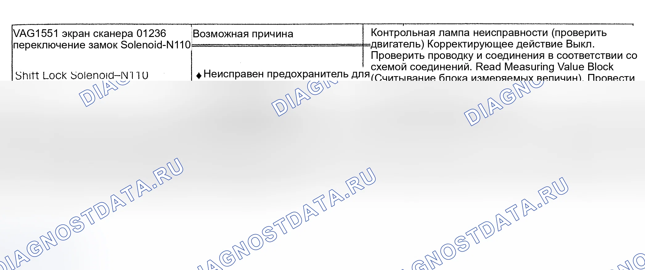 Рис. 94: расшифровка кода ошибки 01236: НЕИСПРАВНОСТЬ СОЛЕНОИДА БЛОКИРОВКИ ПЕРЕКЛЮЧЕНИЯ ПЕРЕДАЧ. Audi A6 C4