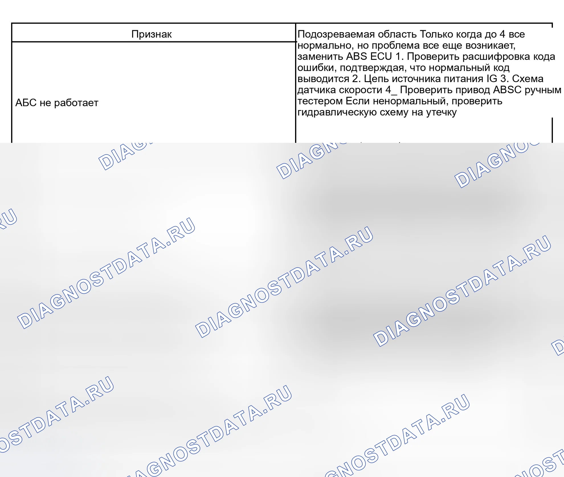 Рис. 20: ТАБЛИЦА СИМПТОМОВ ПРОБЛЕМЫ. Toyota RAV4 II рестайлинг