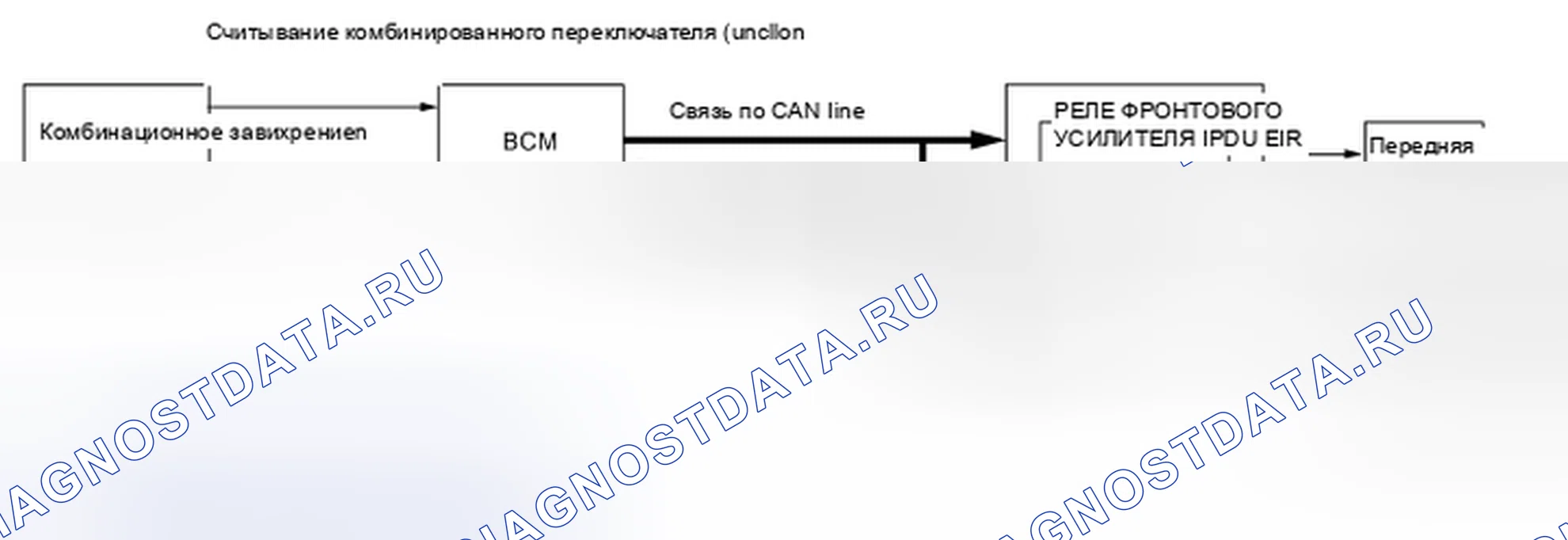 Рис. 7: СИСТЕМА ПЕРЕДНЕЙ ПРОТИВОТУМАННОЙ ФАРЫ: Описание системы. Nissan Leaf I