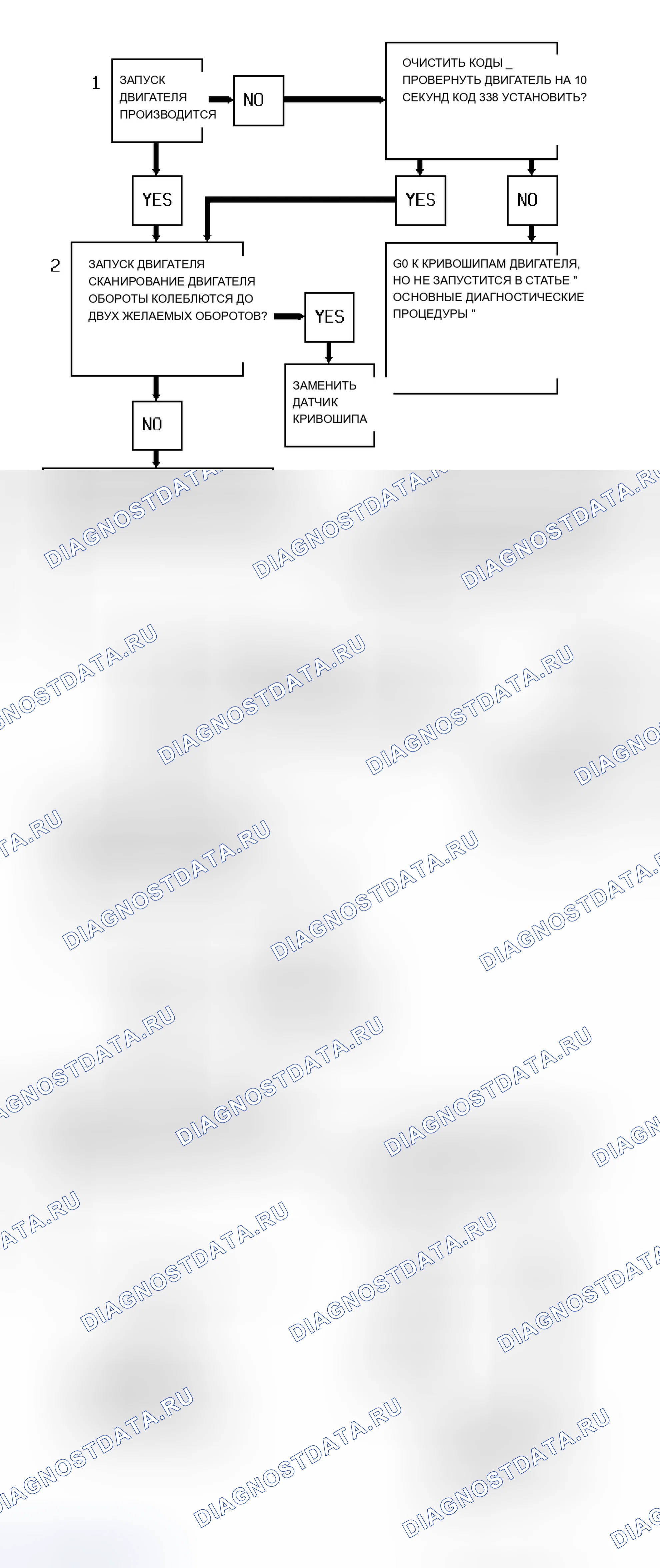 Рис. 174: Код P0337 / 338 Блок-схема (серии " S " и " T " 4.3L - VIN W) Вход датчика кривошипа. Chevrolet Chevy Van G3500 