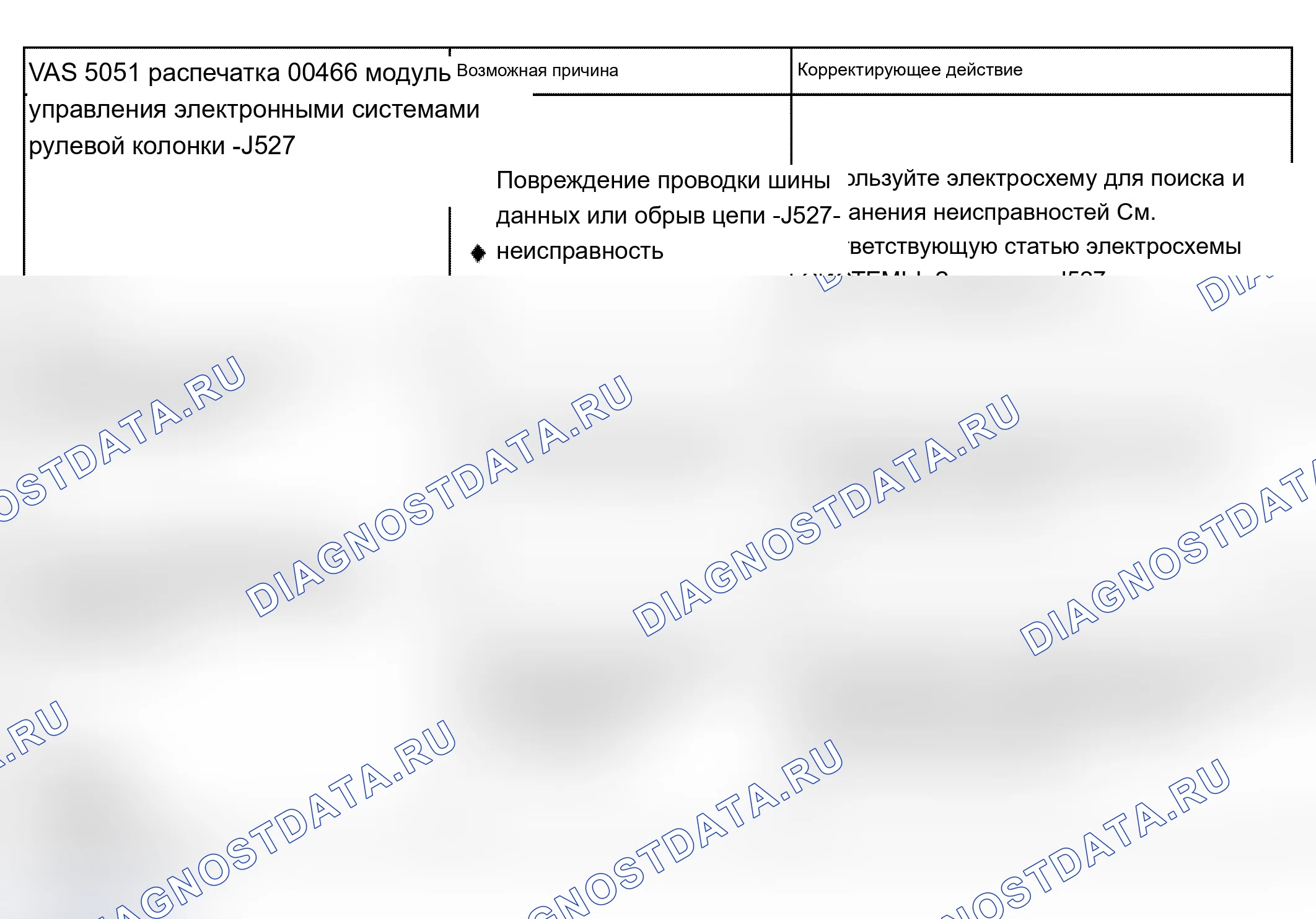 Рис. 81: коды неисправностей VAG 00466-65535. Audi A4 B6