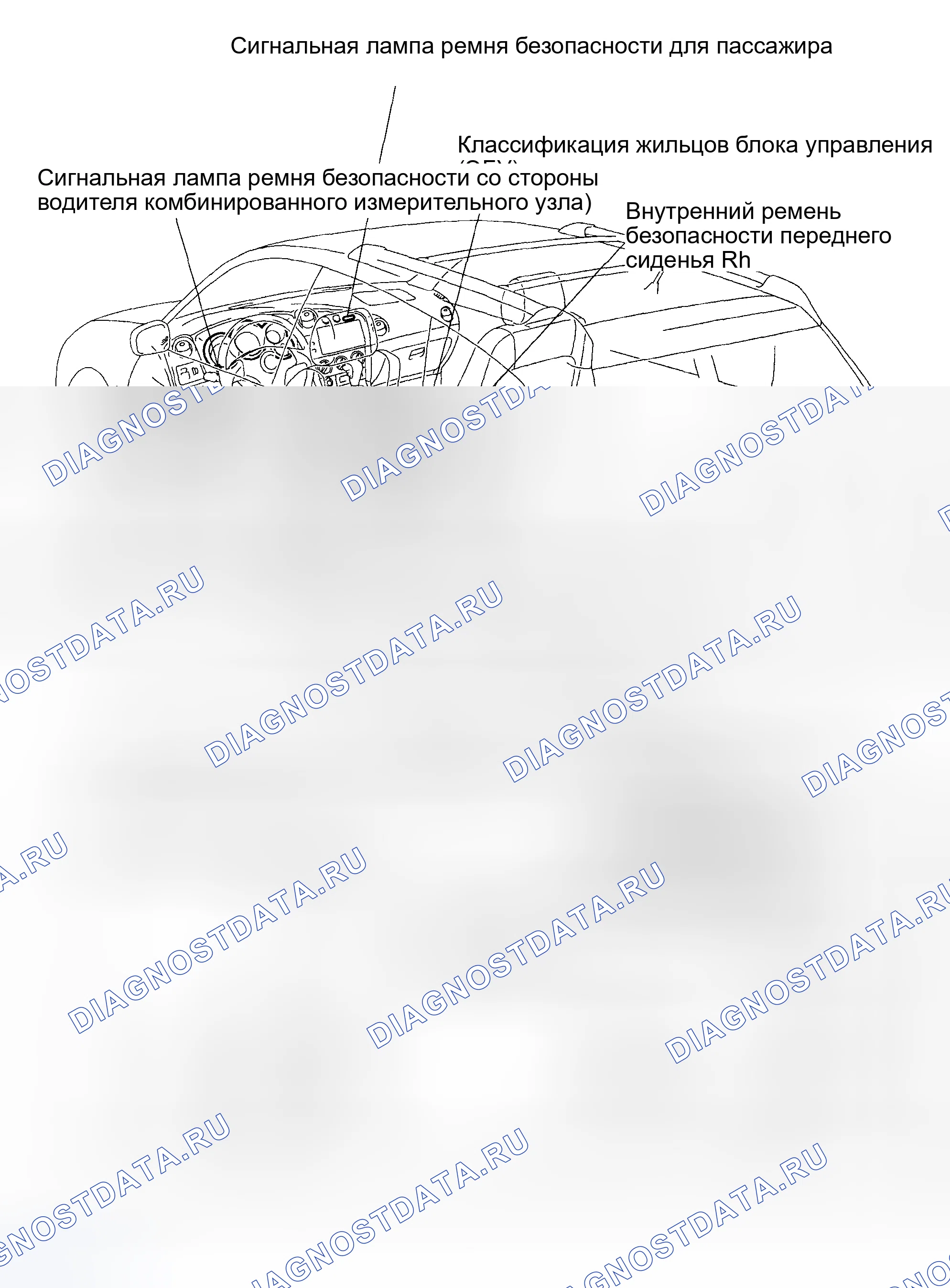 Рис. 1: РАСПОЛОЖЕНИЕ. Toyota Matrix E130