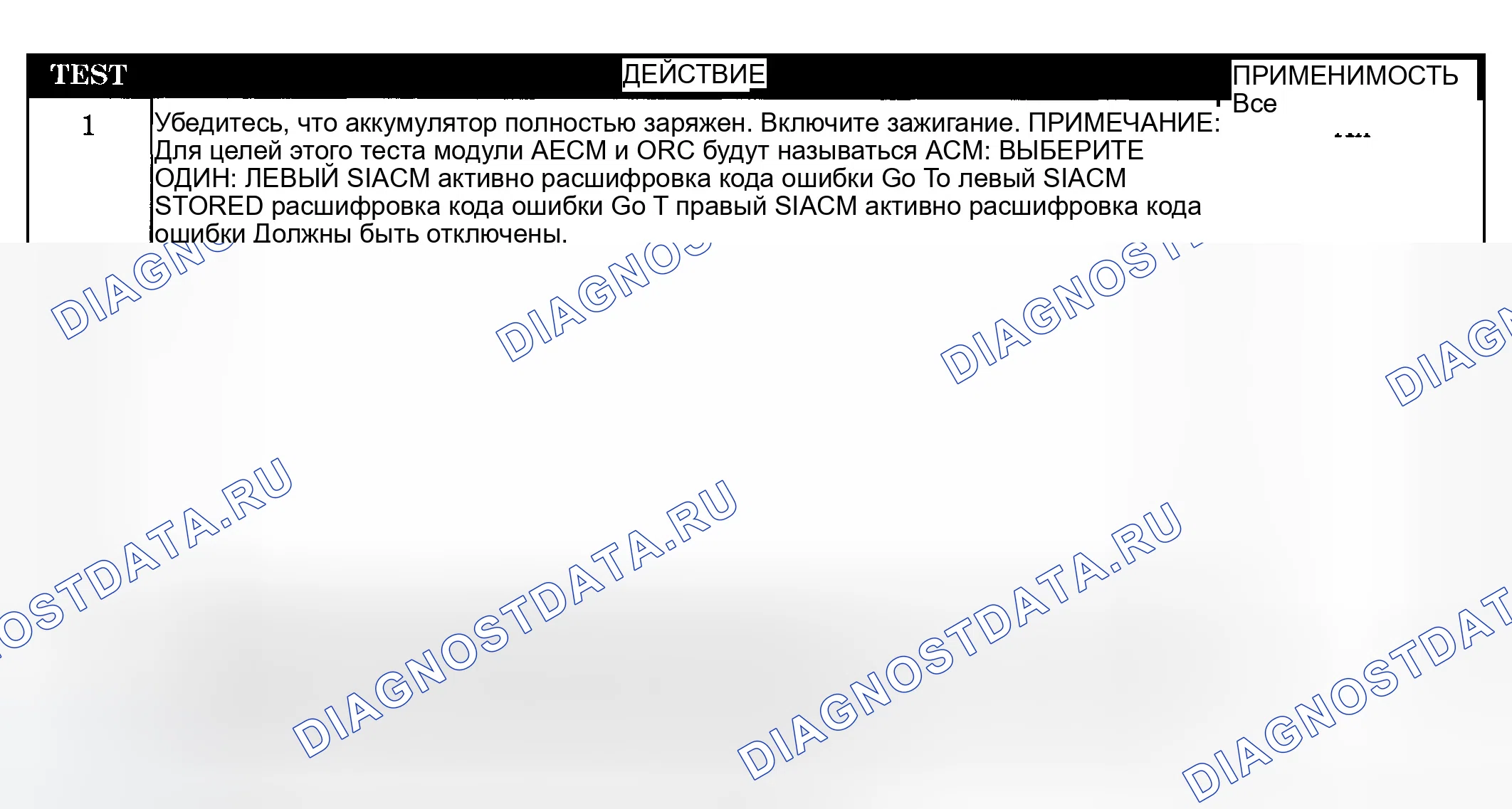 Рис. 22: Диагностическая процедура. Dodge Pickup R1500 