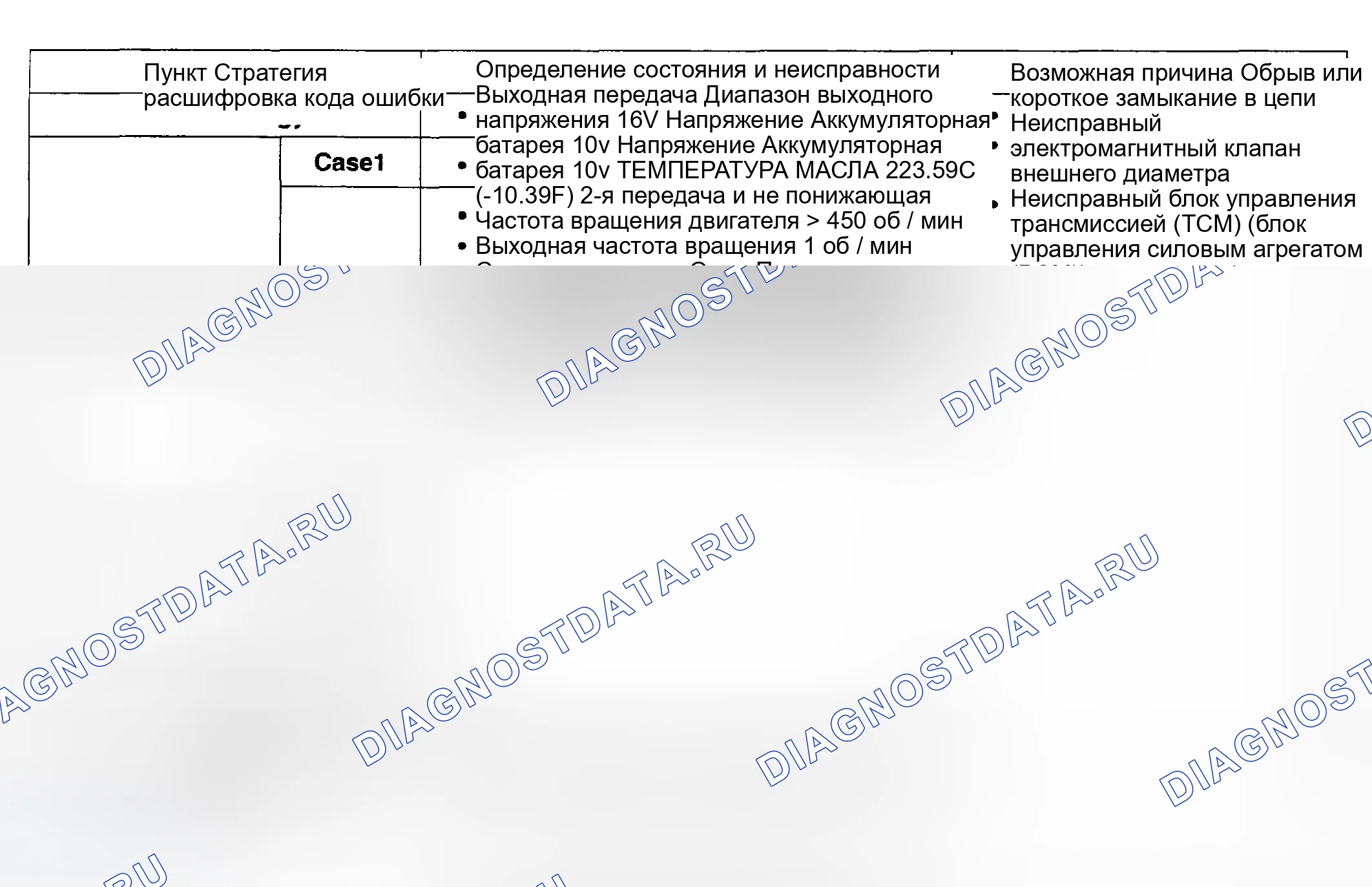 Рис. 371: [2.0 GSL]. Haval Chitu I