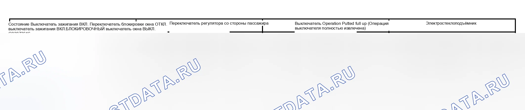 Рис. 3. Kia Sorento I