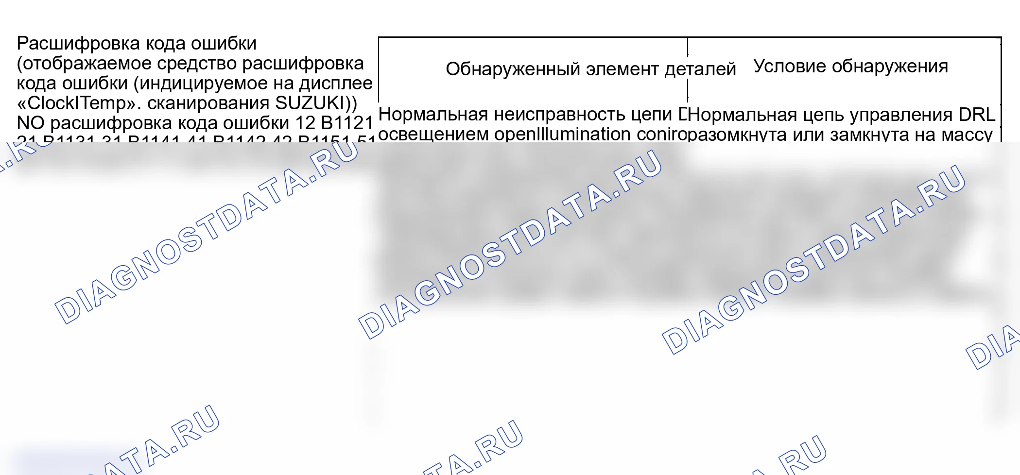 Рис. 28: Таблица диагностических кодов неисправностей. Suzuki Grand Vitara I рестайлинг