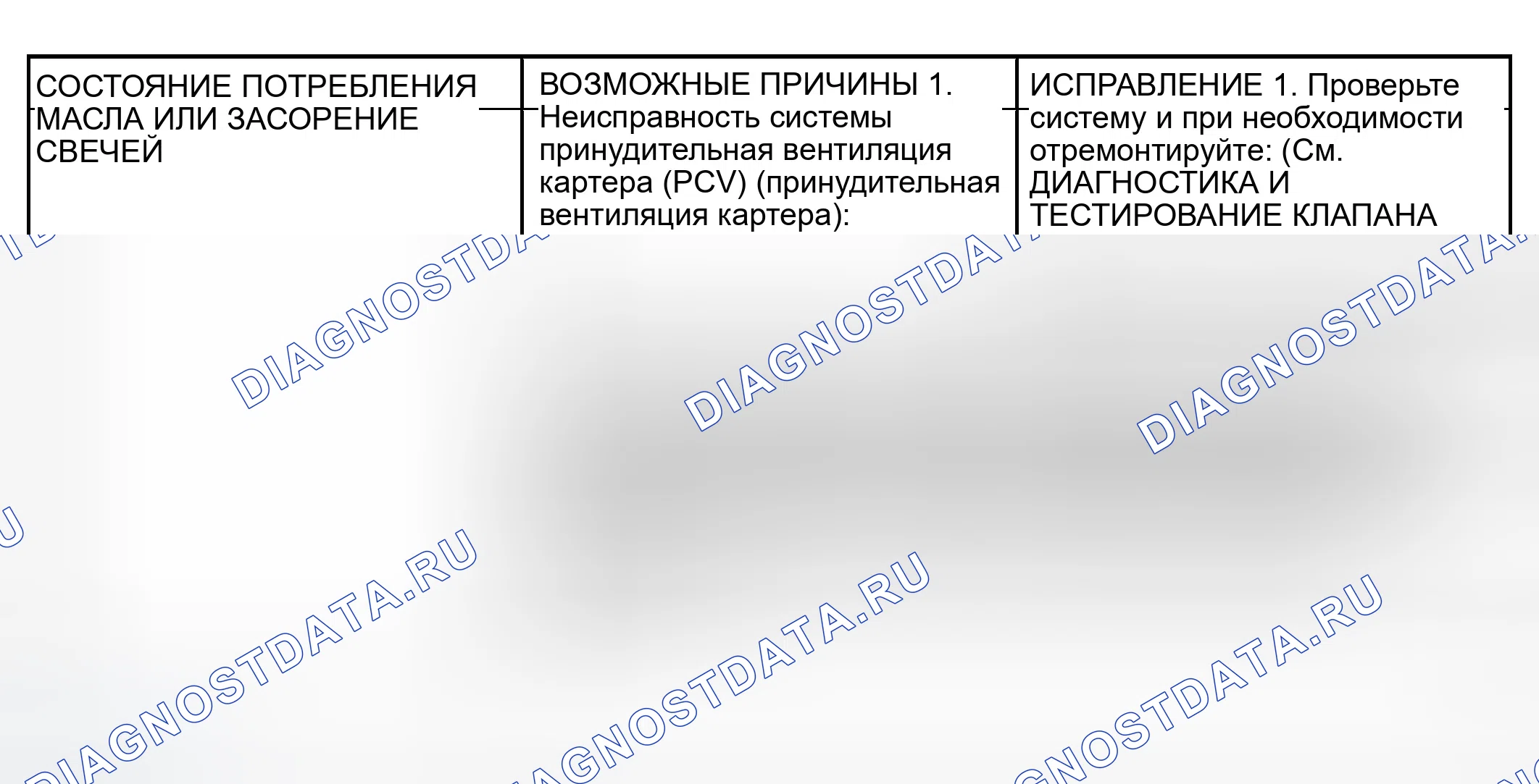 Рис. 7. Dodge Grand Caravan IV