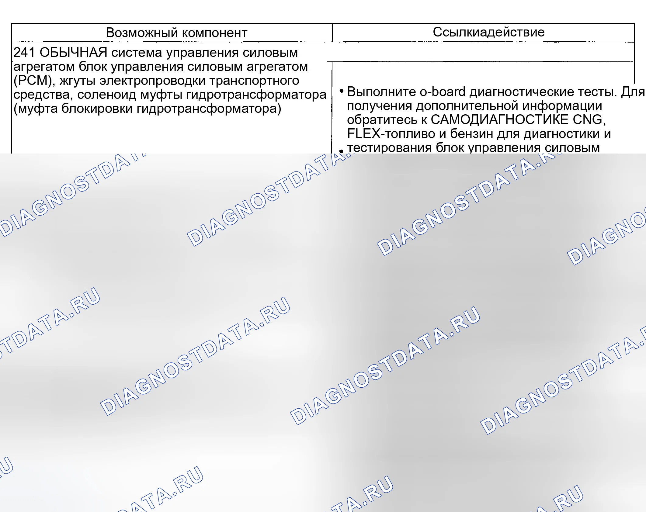 Рис. 174: Принцип работы гидротрансформатора: Всегда применяется / останавливается автомобиль (241). Ford Explorer III