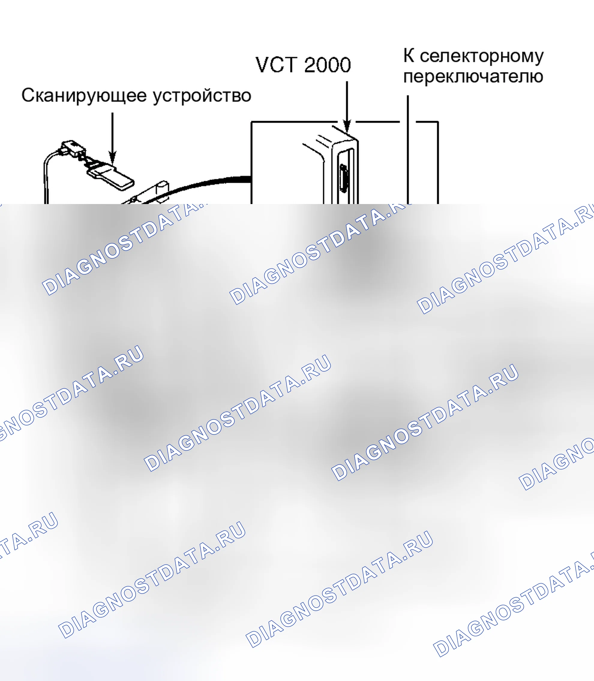 Рис. 17: Коды клиринга. Volvo V70 II