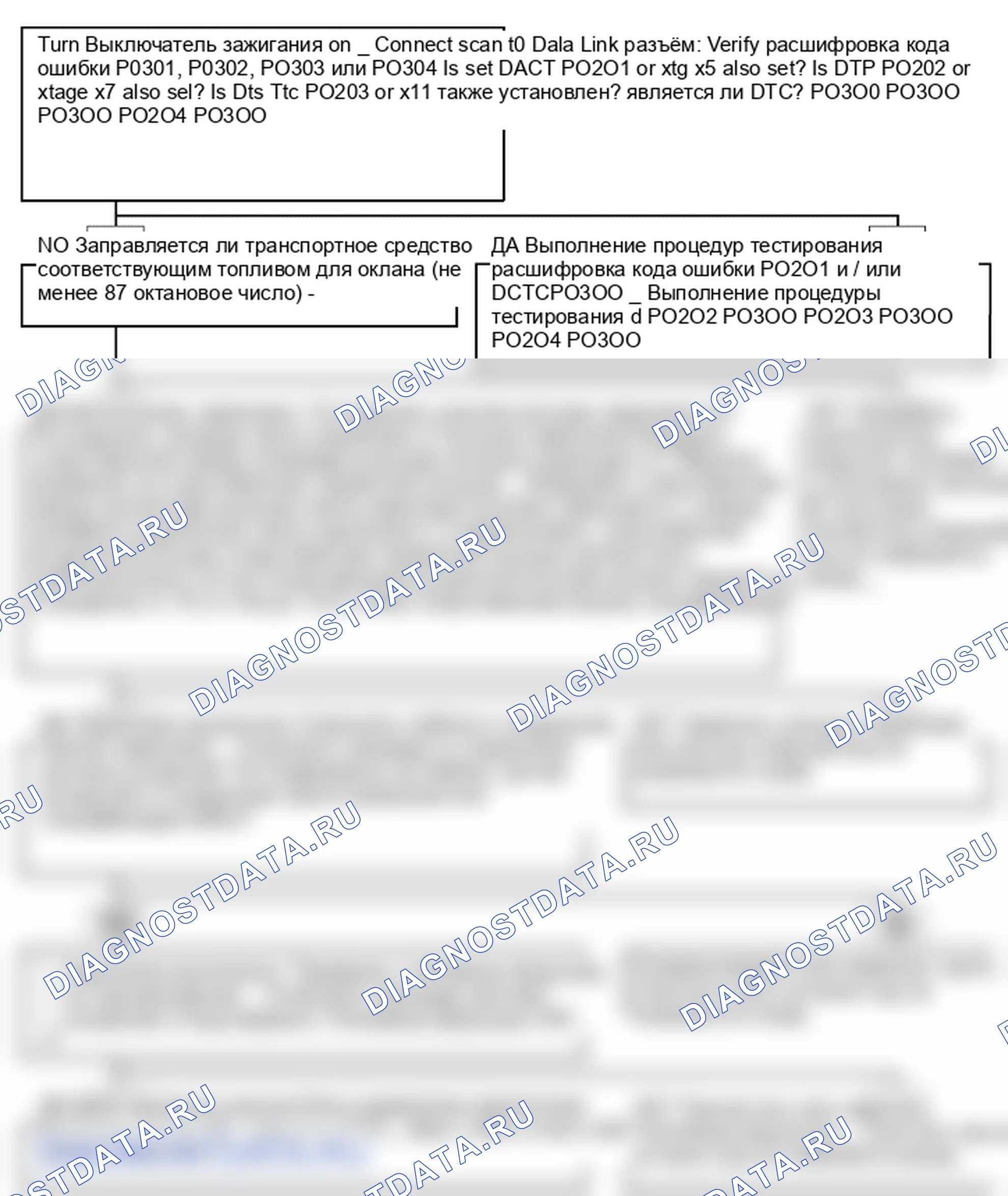 Поиск неисправностей. Hyundai Atos MX