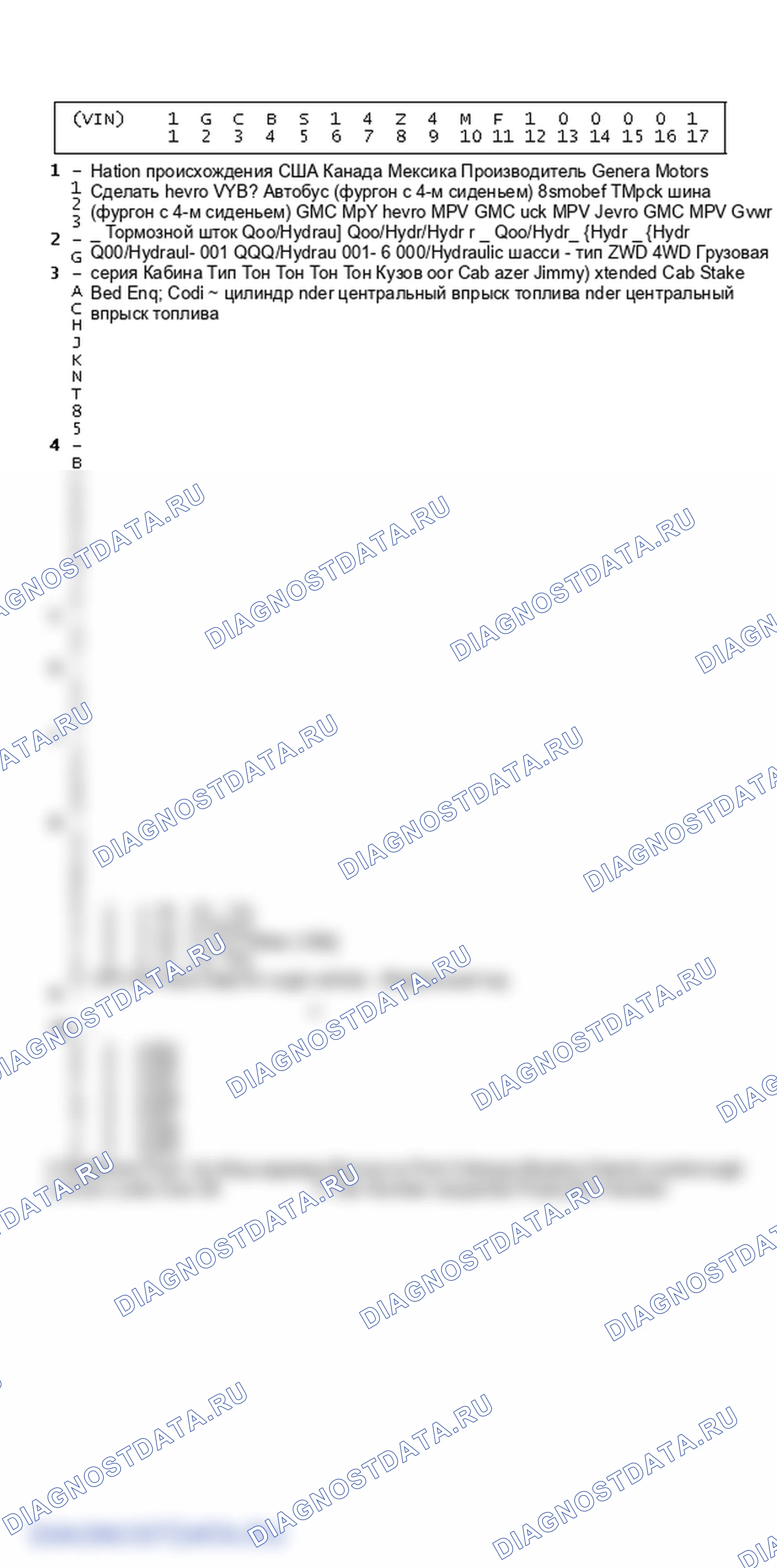 Рис. 3: Определение VIN. GMC Cab & Chassis R2500 