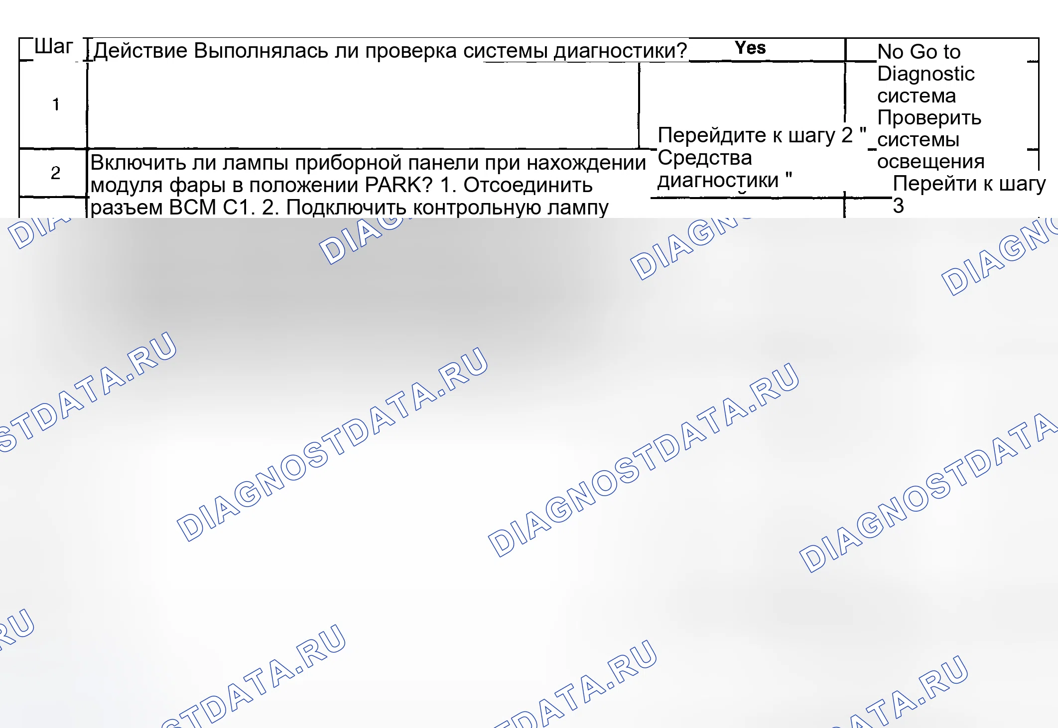 Рис. 153: Диагностические средства. Hyundai Venue I