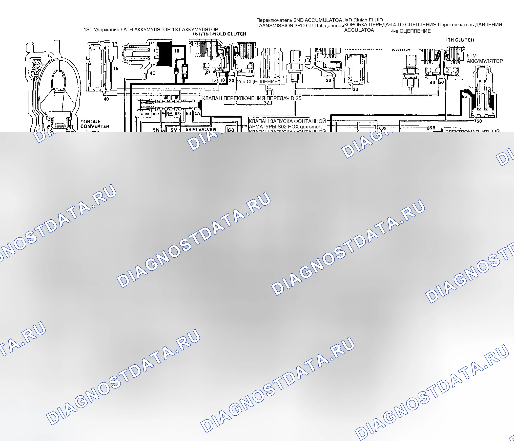 Рис. 119: Положение D: Переключение между 1-й и 2-й передачами. Honda Pilot I