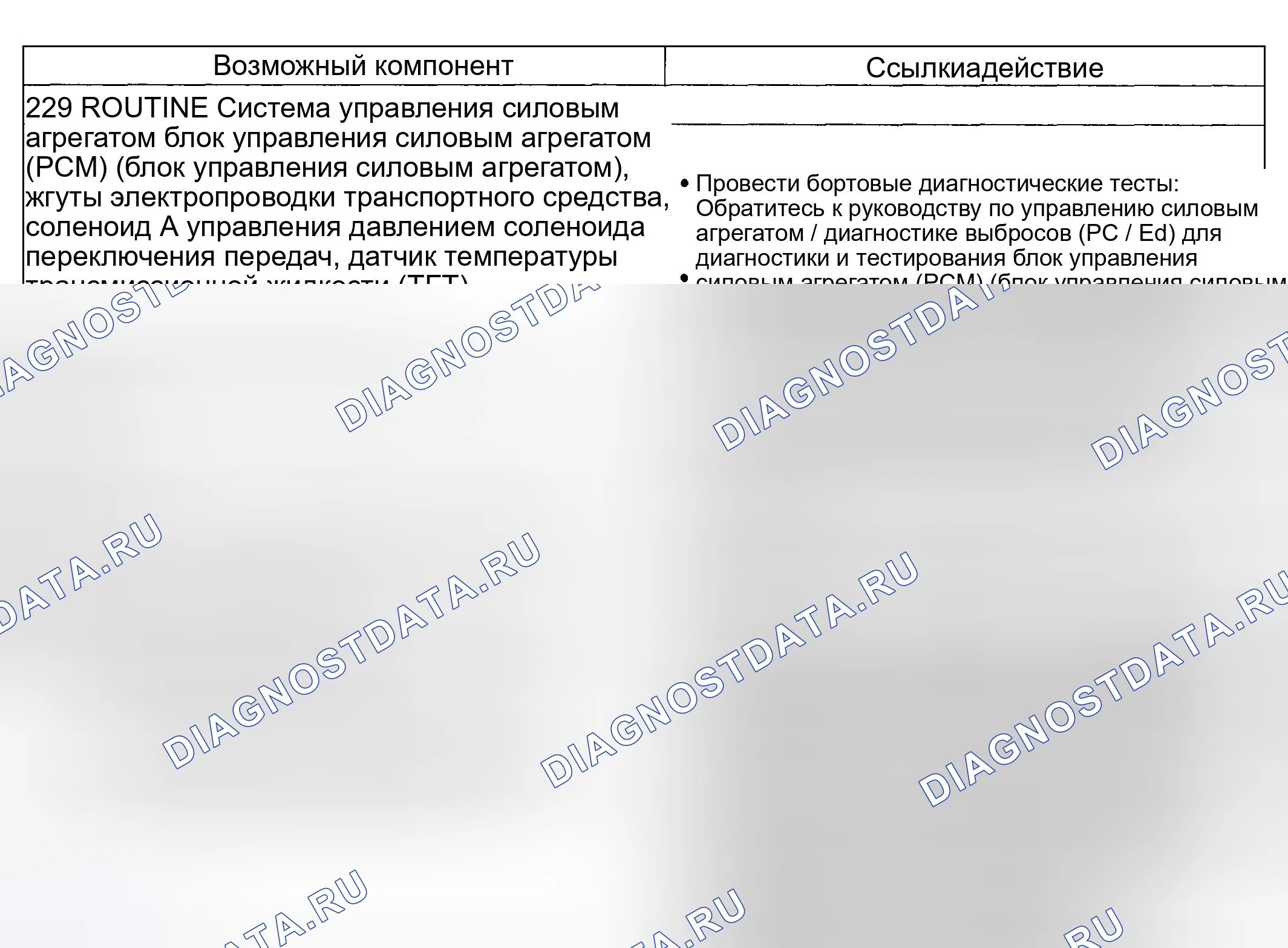 Рис. 268: Проблема смены: ощущение - мягкое / скользящее 4-3 смена (229 - рутина). Lincoln Aviator I