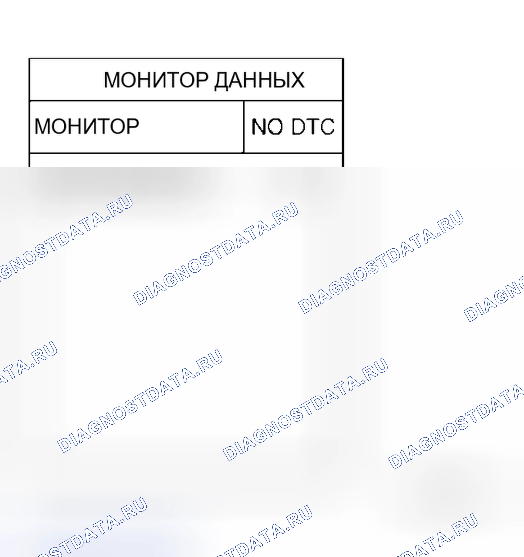 Рис. 193: ДИАГНОСТИЧЕСКАЯ ПРОЦЕДУРА. Honda Odyssey I