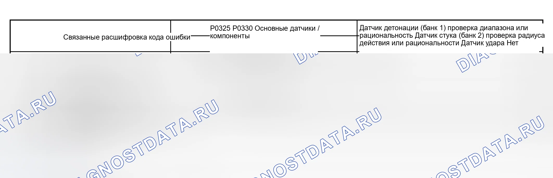 Рис. 14: СТРАТЕГИЯ МОНИТОРИНГА. Haval Xiaolong Max I