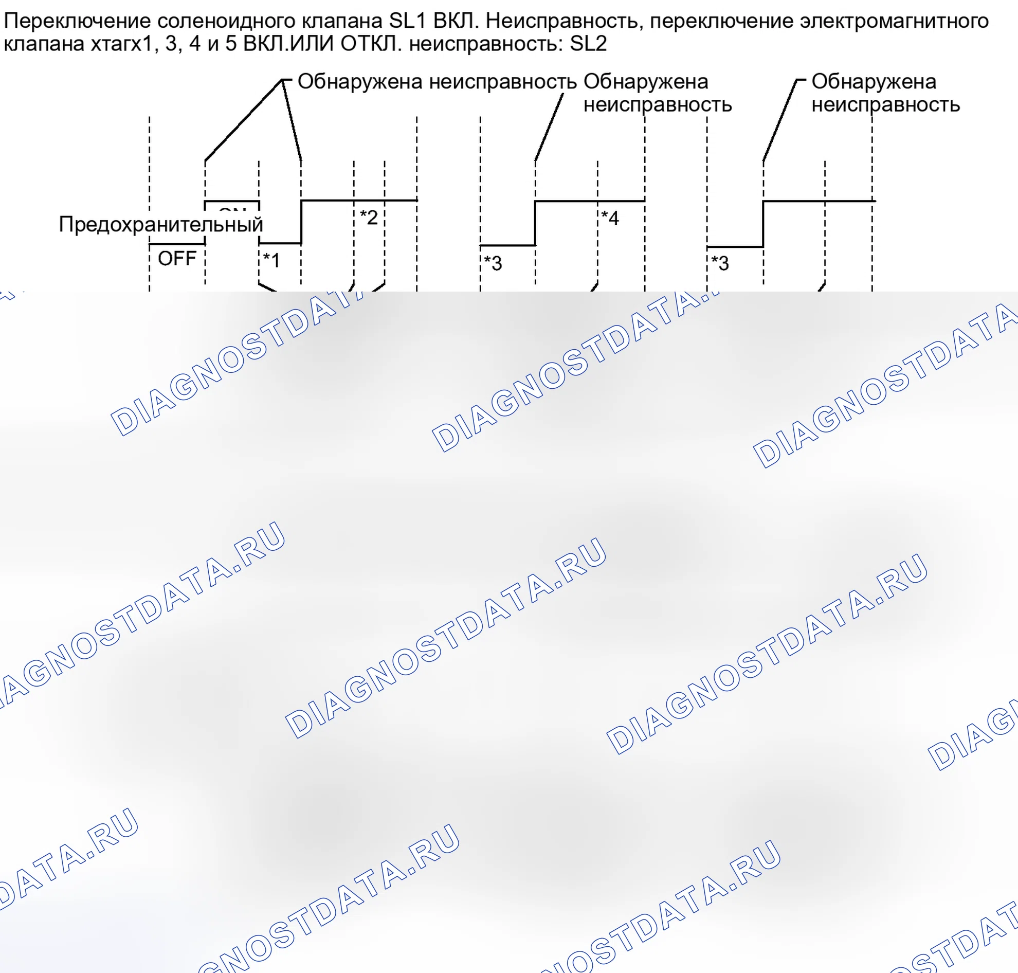 Рис. 15: Отказобезопасная схема. Honda Accord IV