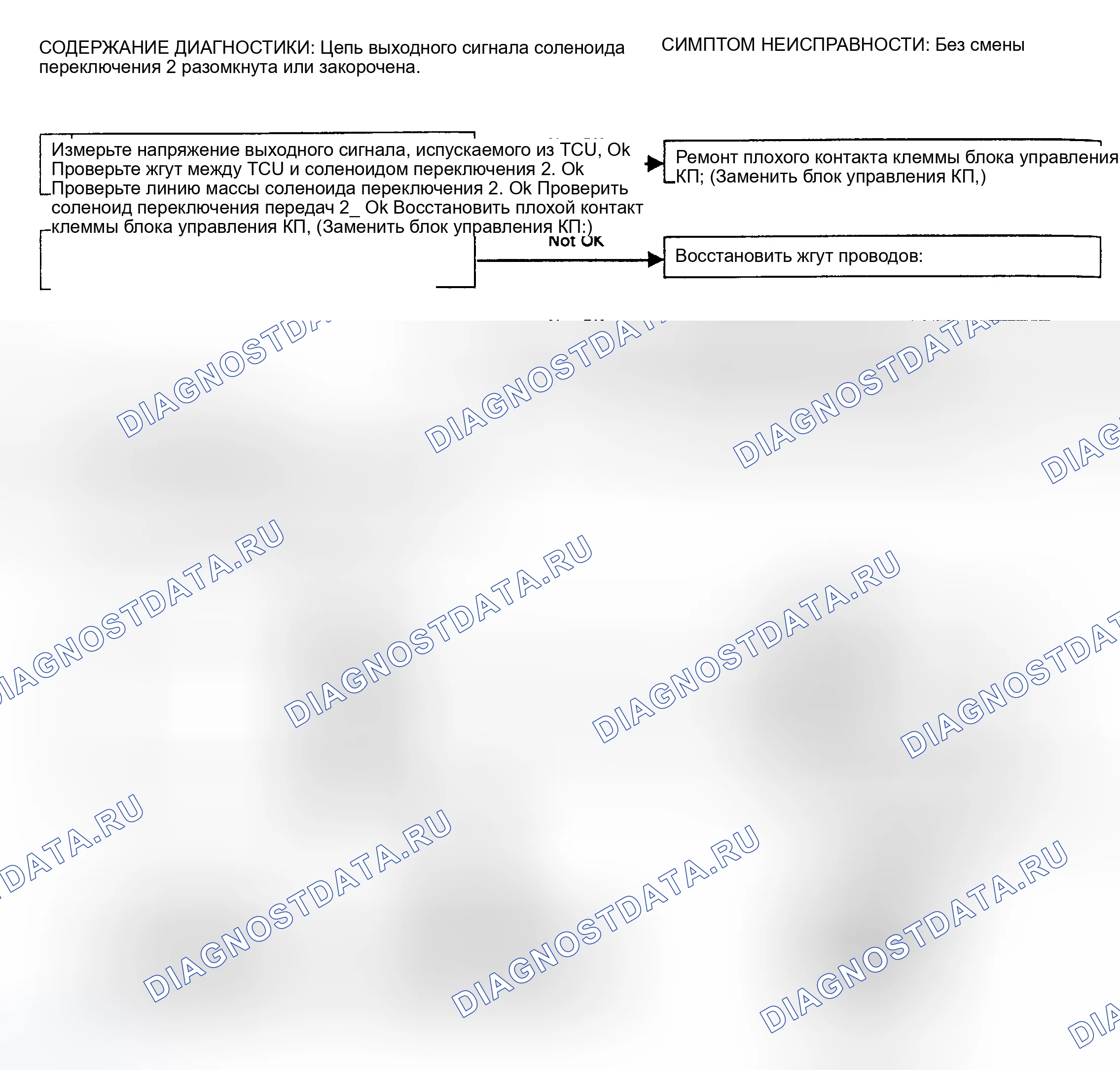 Рис. 7. Subaru Legacy BC/BJ/BF