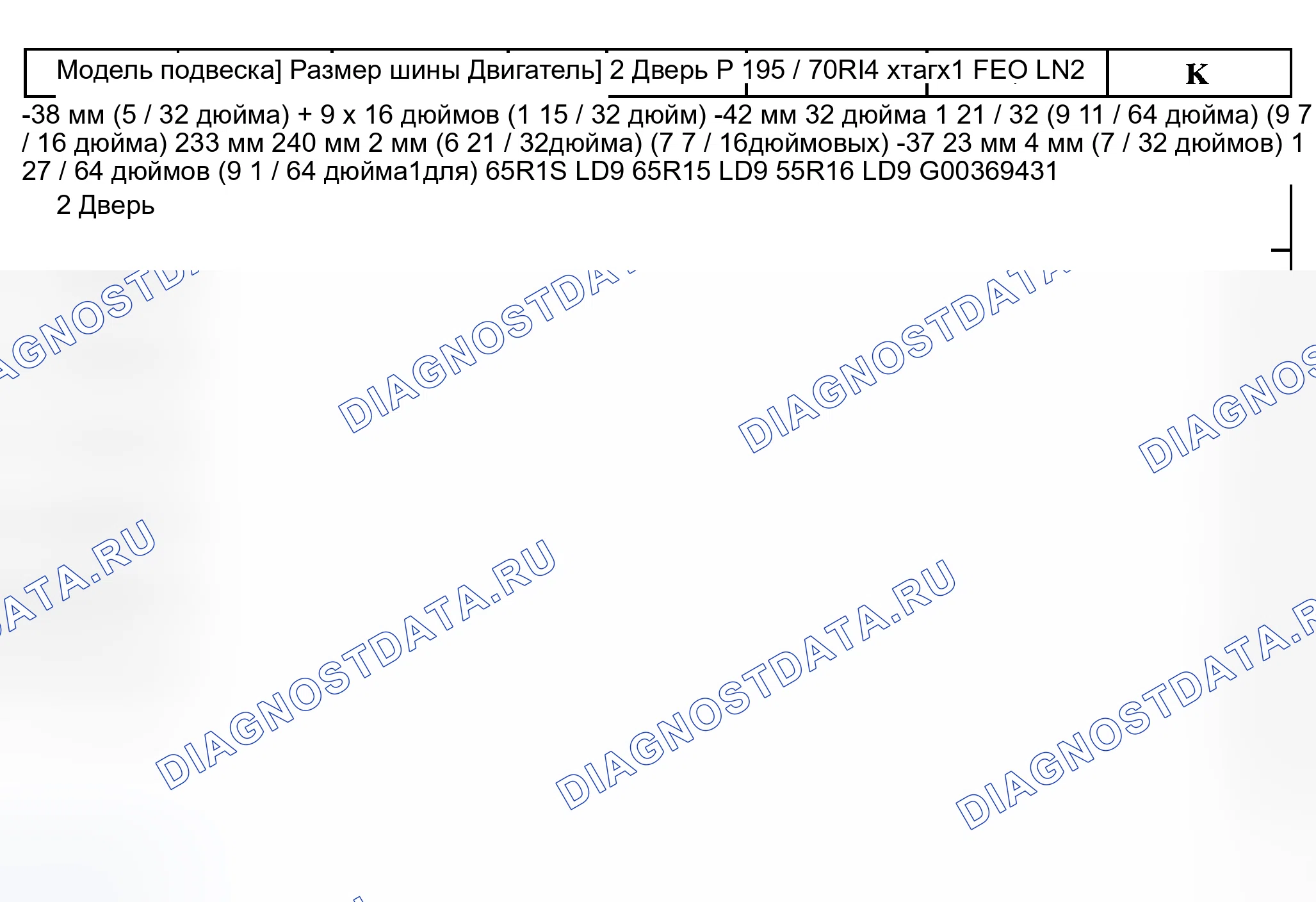 Рис. 2. Kia Ceed CD