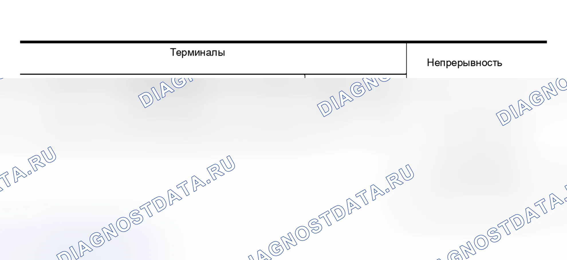 Рис. 15: ДИАГНОСТИЧЕСКАЯ ПРОЦЕДУРА. Nissan Murano Z50