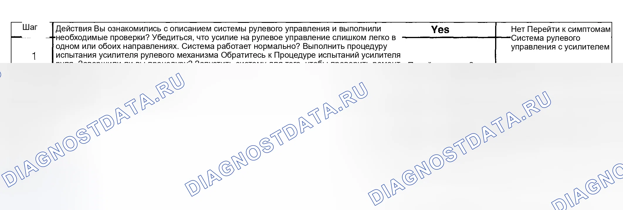 Рис. 13: Рулевое усилие слишком легко в одном или обоих направлениях. Pontiac Bonneville X