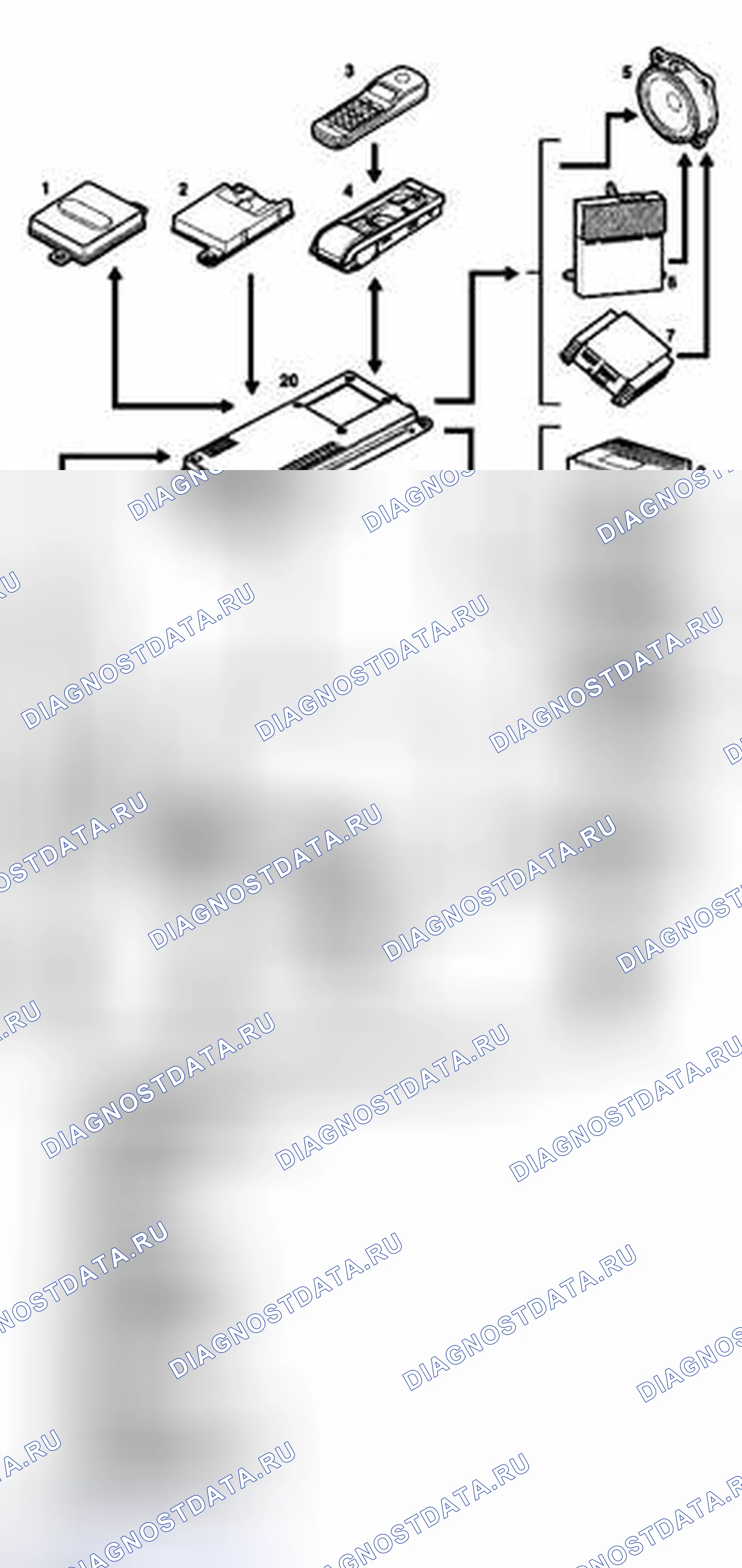 Рис. 2: Схема управления телефонной системой - До 2005MY. Land Rover Range Rover III