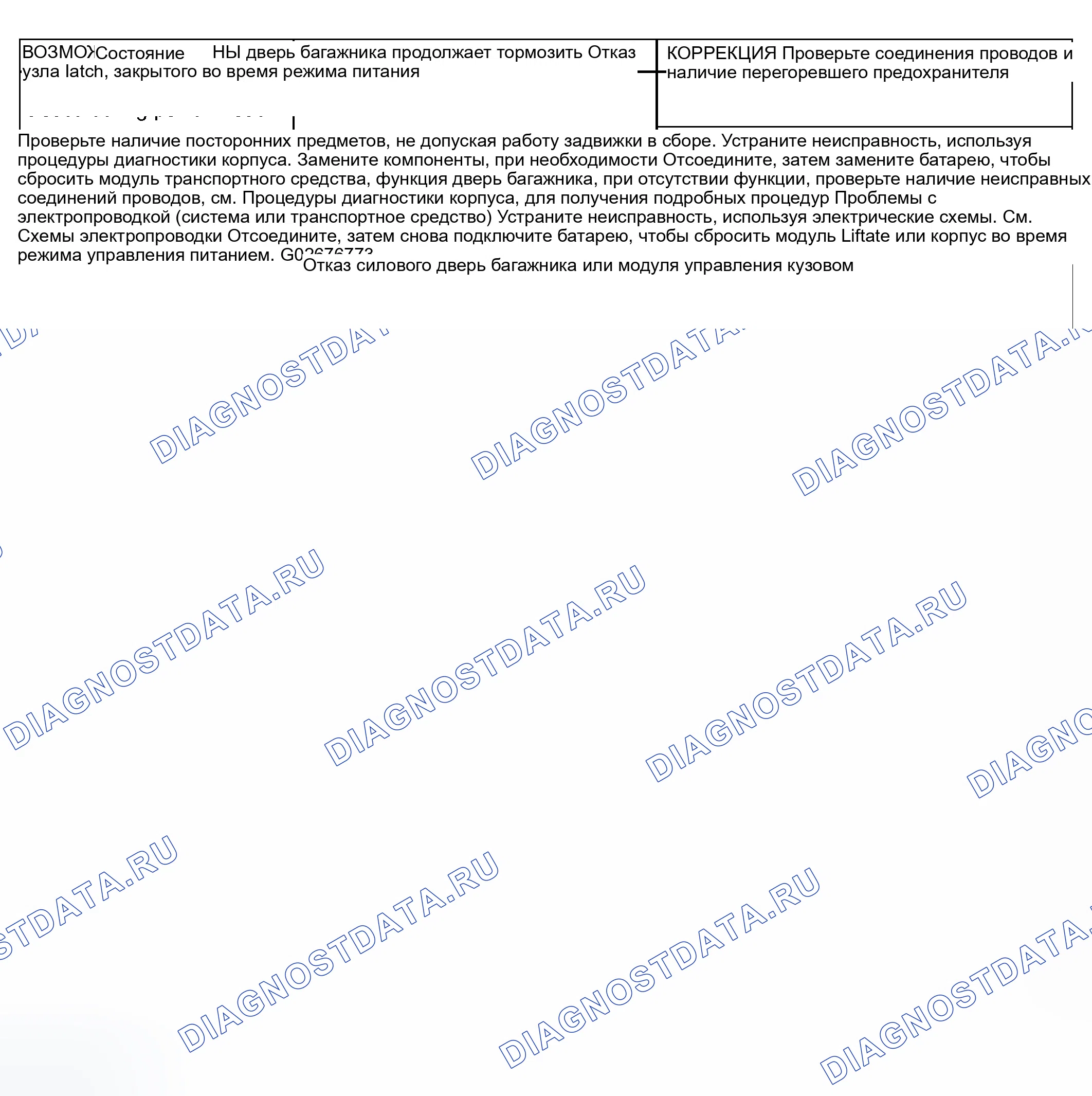 Рис. 7. Dodge Grand Caravan IV