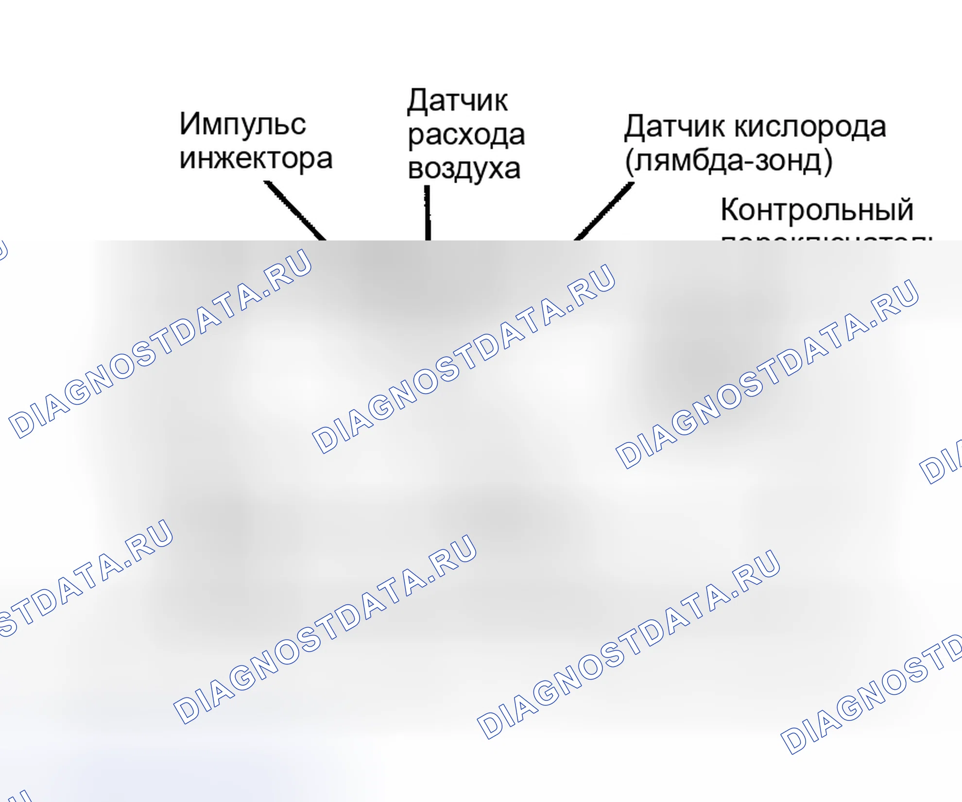 Рис. 14: FBC Checker. Hyundai Excel I