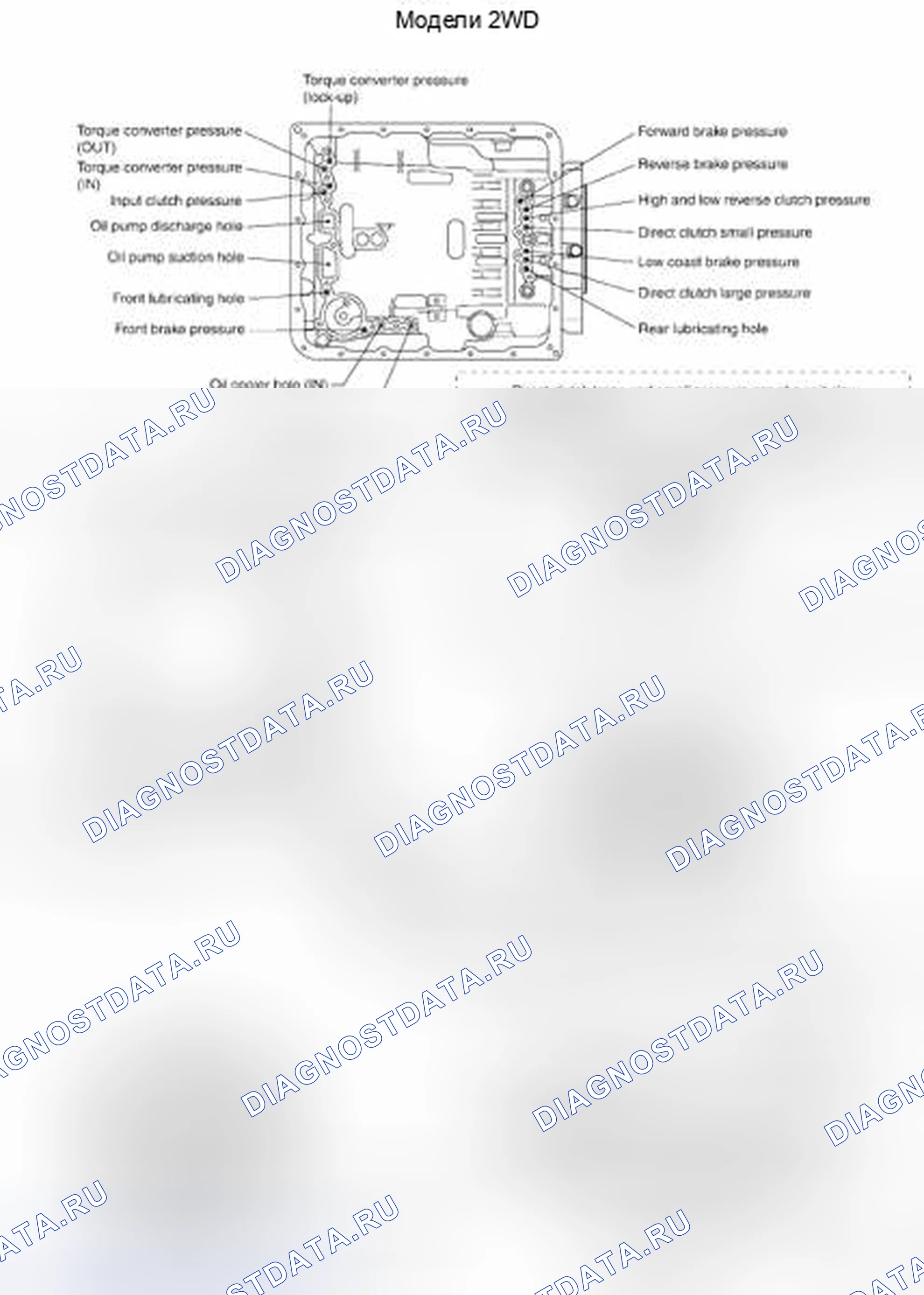 Рис. 79: модели 2WD. Honda Today I