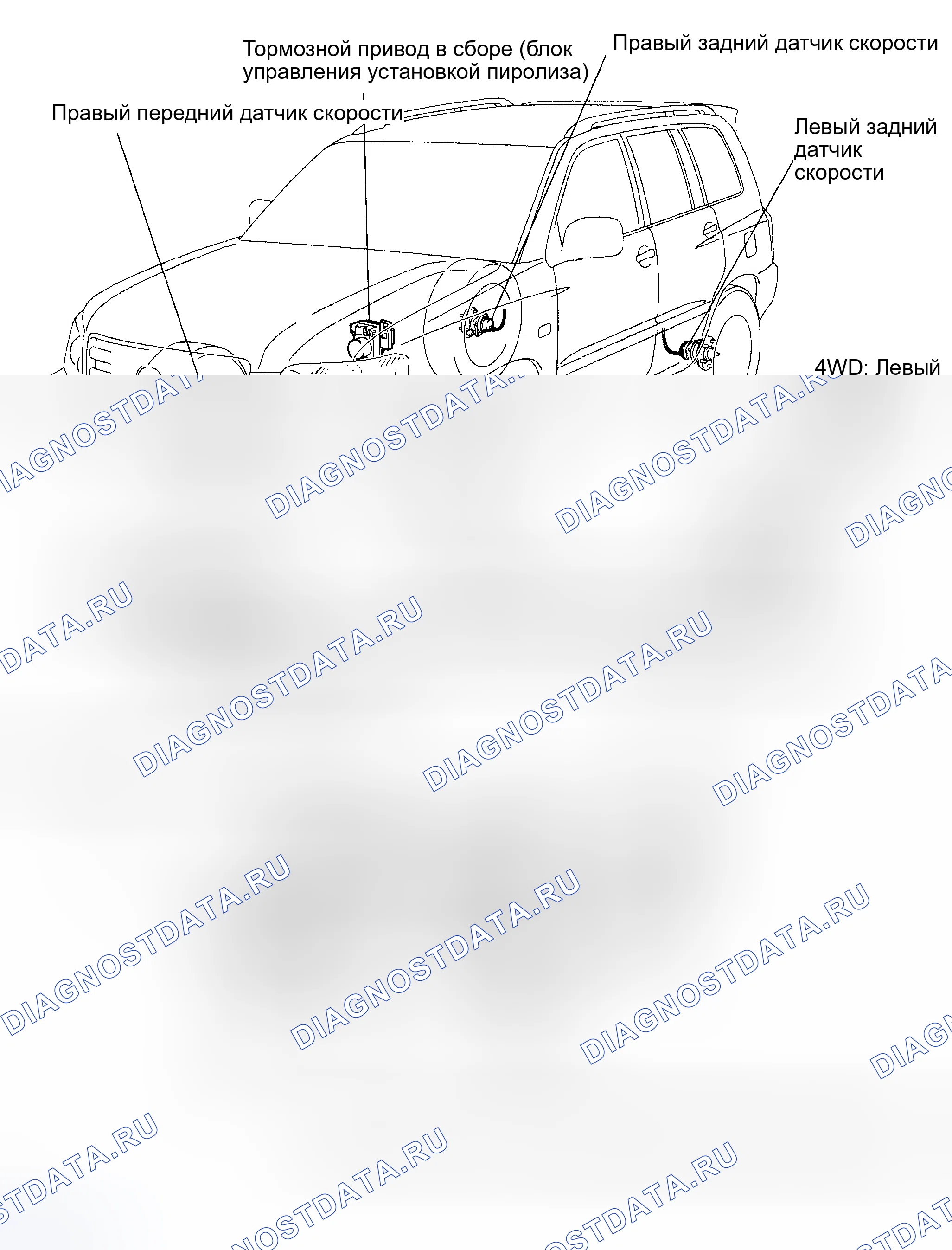 Рис. 2: РАСПОЛОЖЕНИЕ. Toyota Highlander I рестайлинг