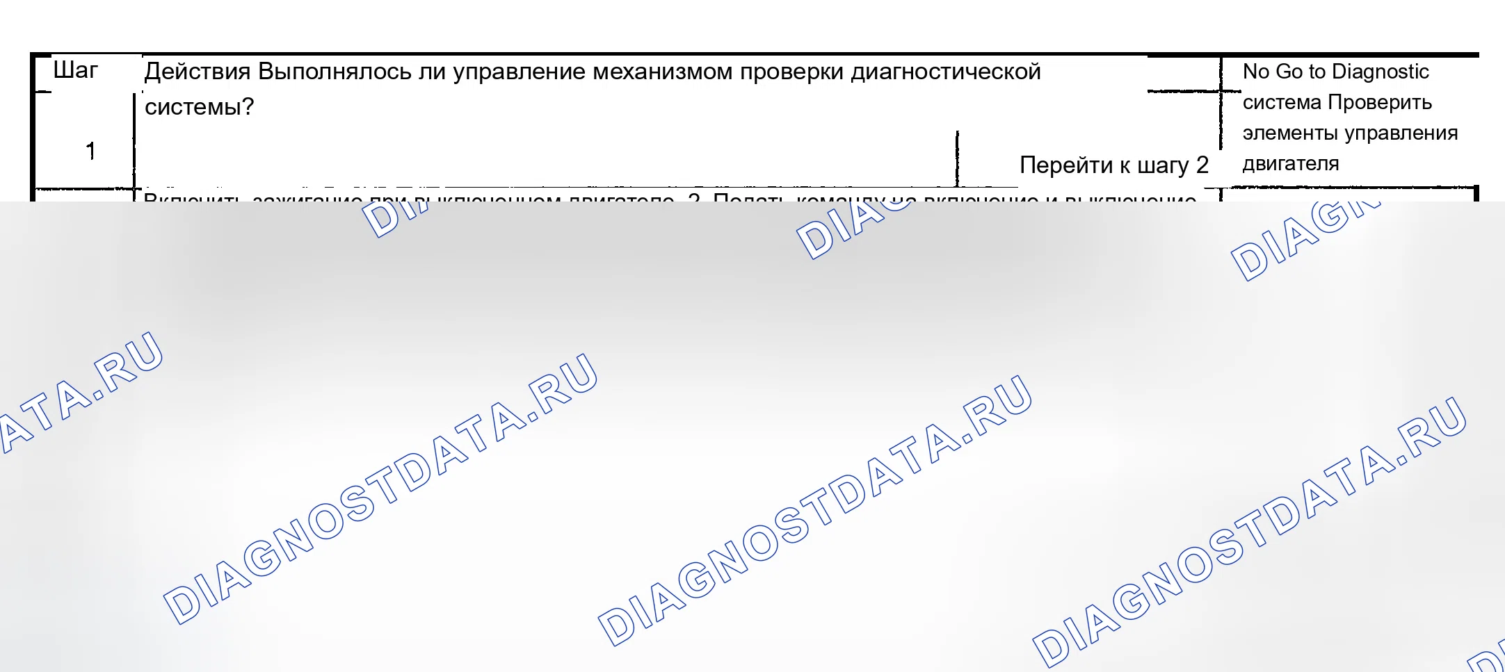 Рис. 168: Диагностическая процедура. Chevrolet TrailBlazer I