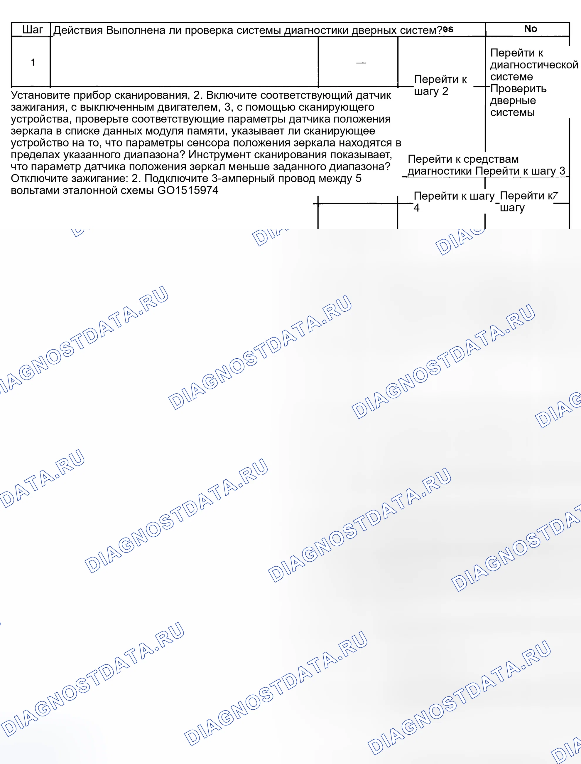 Рис. 54: Описание испытания. Hyundai Venue I
