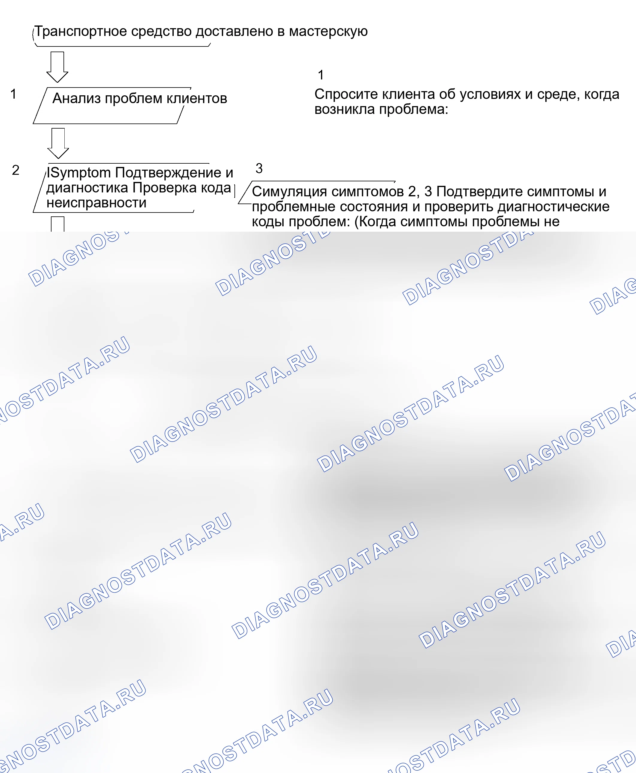 Рис. 26: КАК ПРИСТУПИТЬ К УСТРАНЕНИЮ НЕИСПРАВНОСТЕЙ. Toyota Sequoia I рестайлинг