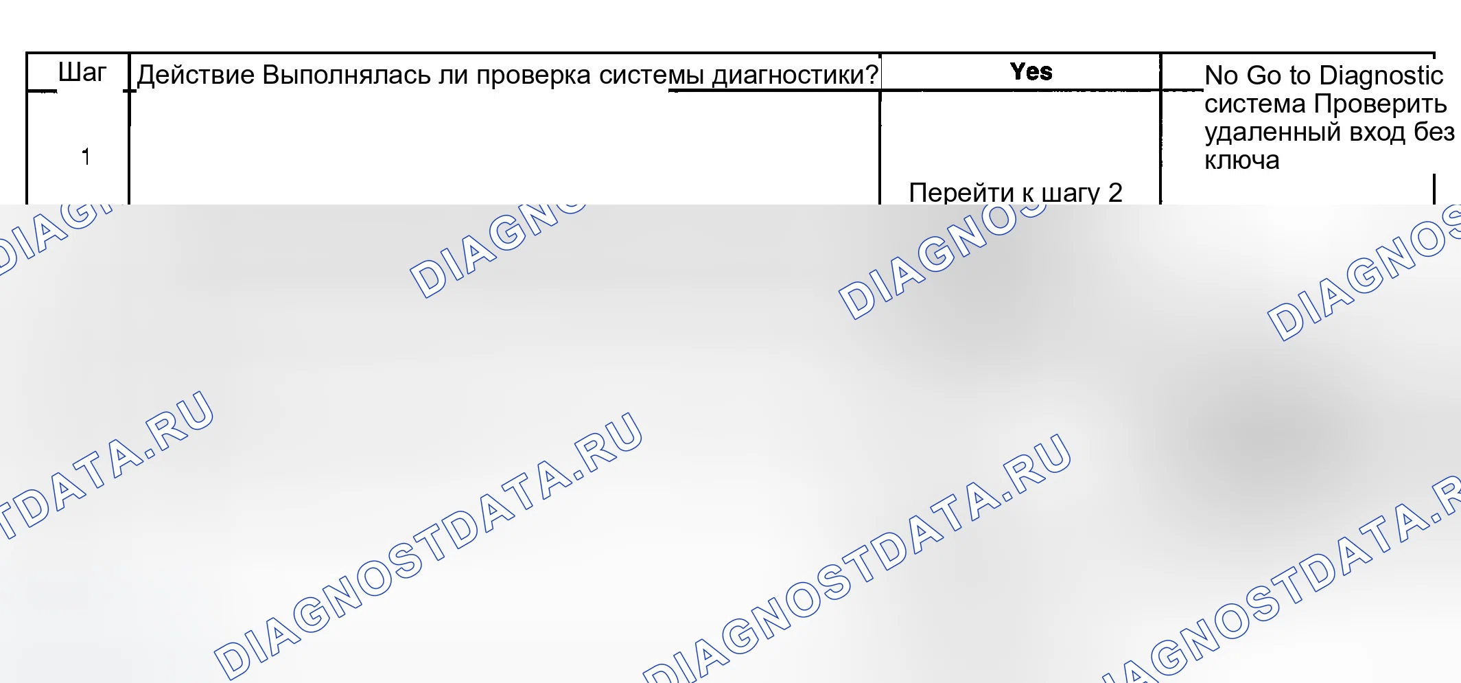 Рис. 8: Режим паники не работает. GMC Sierra 2500 
