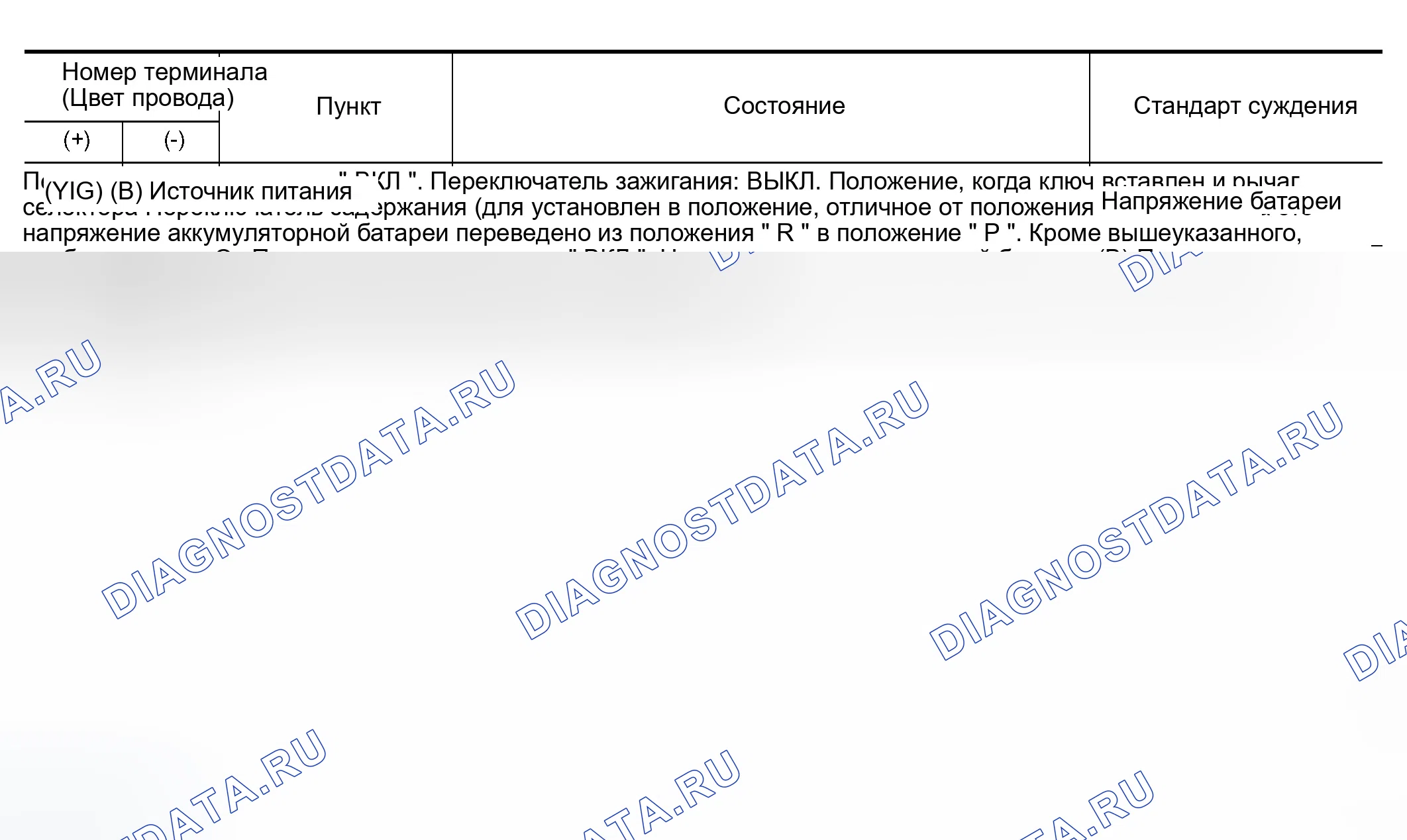 Рис. 349: ТАБЛИЦА ОСМОТРА БЛОКА УПРАВЛЕНИЯ ЗАМКАМИ ПЕРЕКЛЮЧЕНИЯ ПЕРЕДАЧ. Infiniti Q45 III