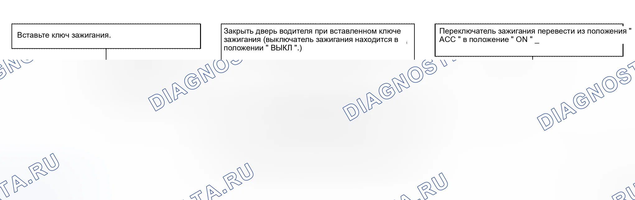 Рис. 1: ОПЕРАЦИЯ ВВОДА. Honda Jazz I