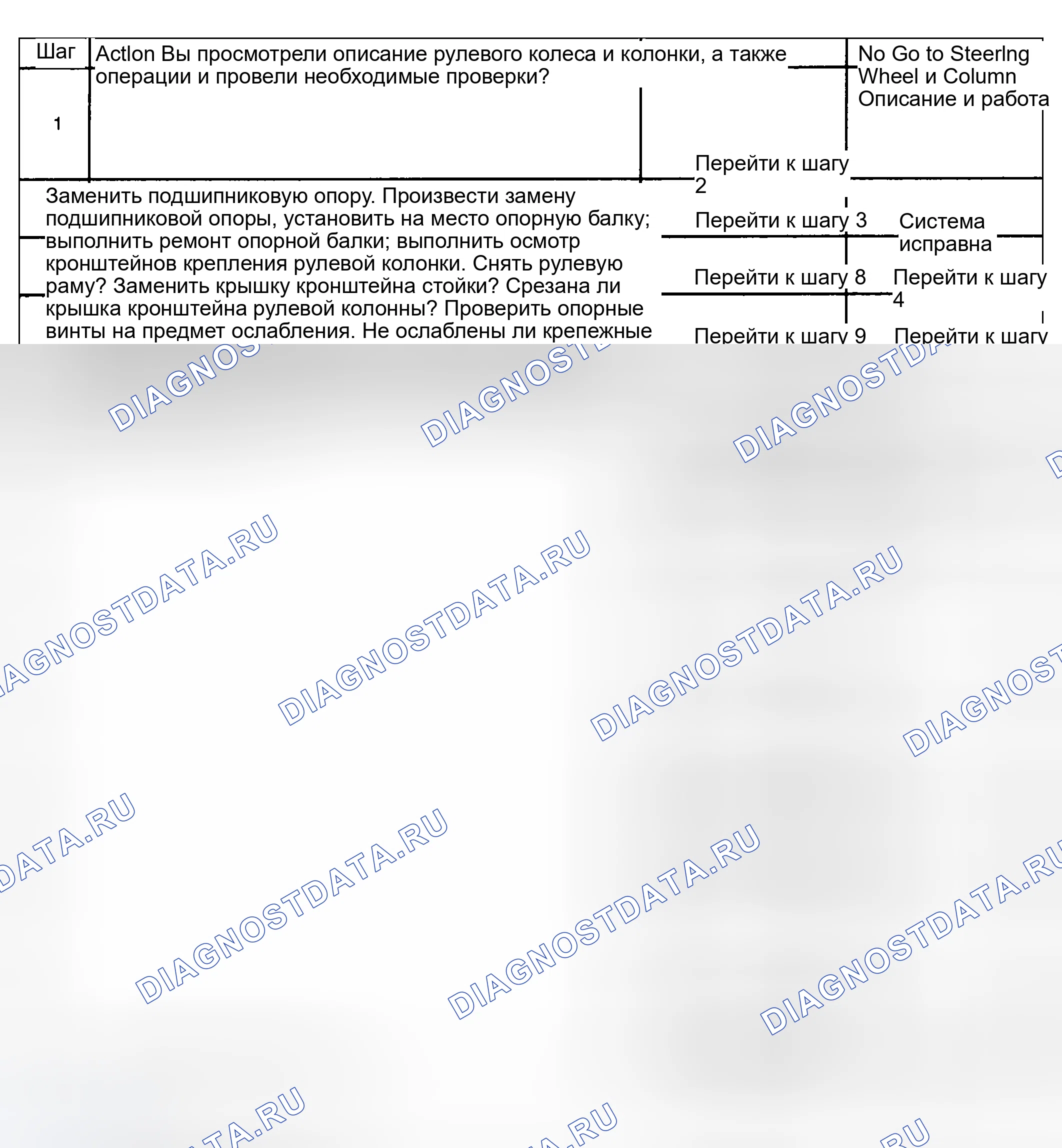 Рис. 9: Ослабление в рулевой колонке. Kia Ceed CD