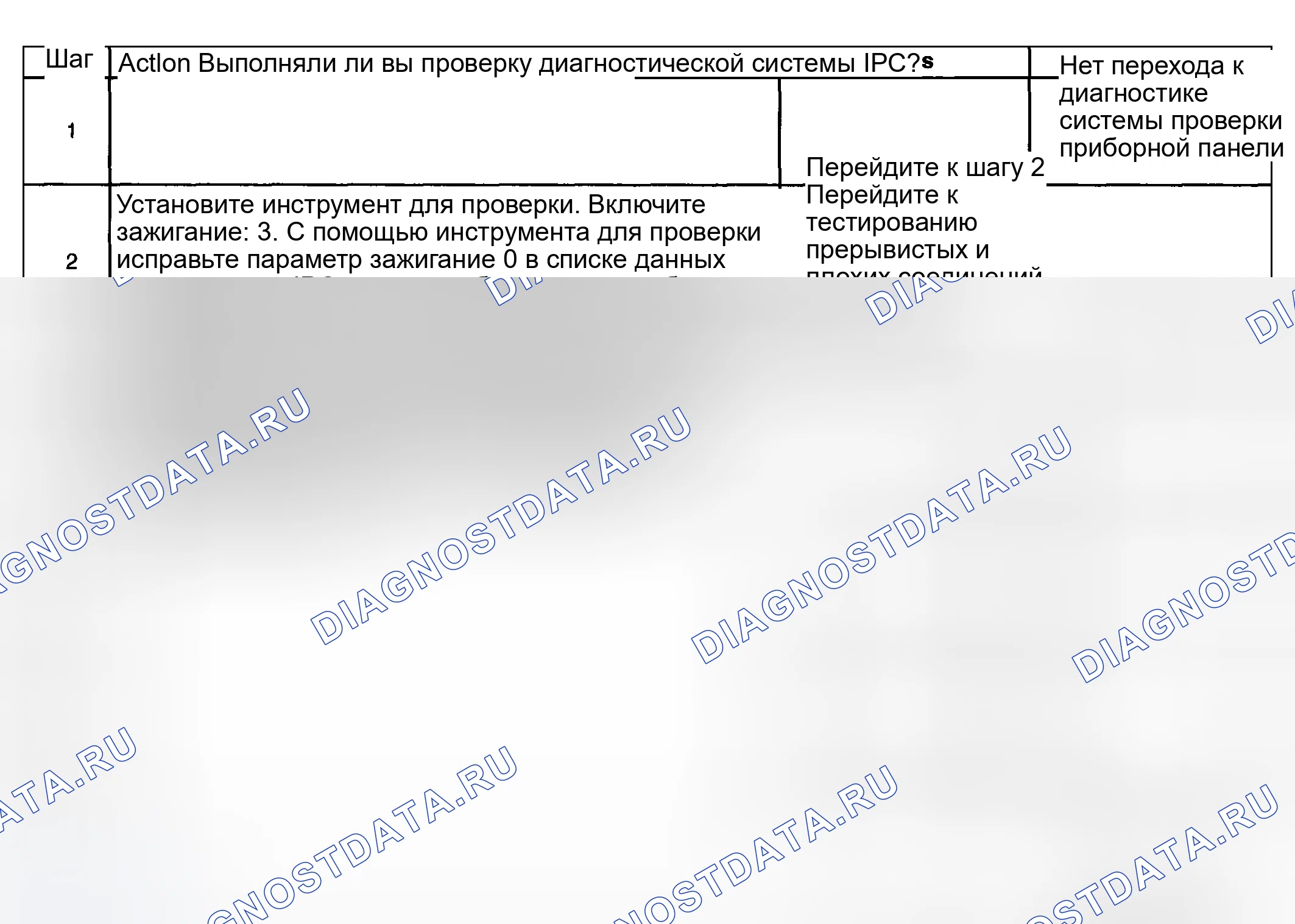 Рис. 24: Описание испытания. Hyundai Venue I
