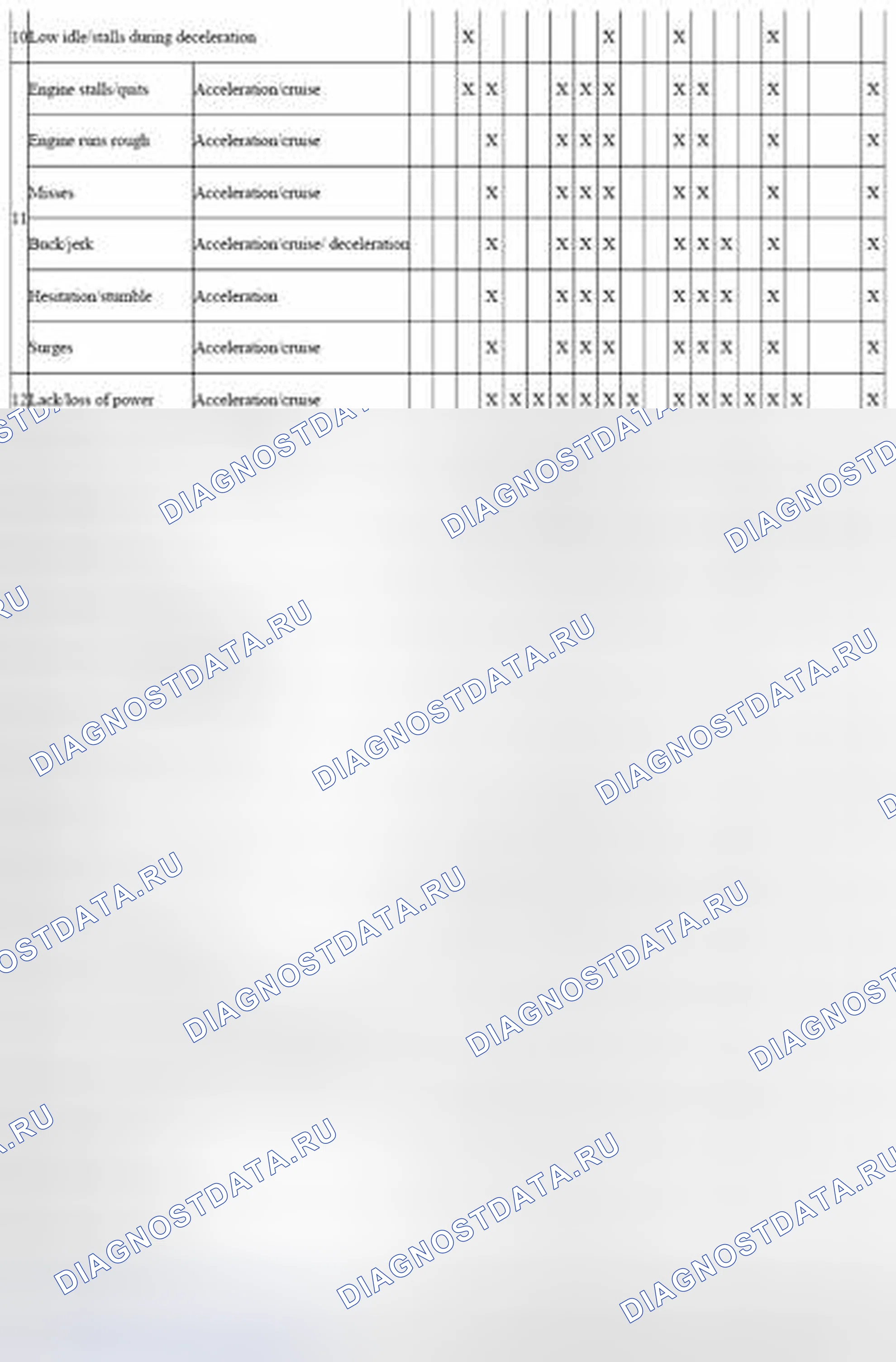 Рис. 65: Краткая диагностическая карта [Mzr 2.0, Mзр 2.5] (4 из 12). Mazda 3 BL рестайлинг